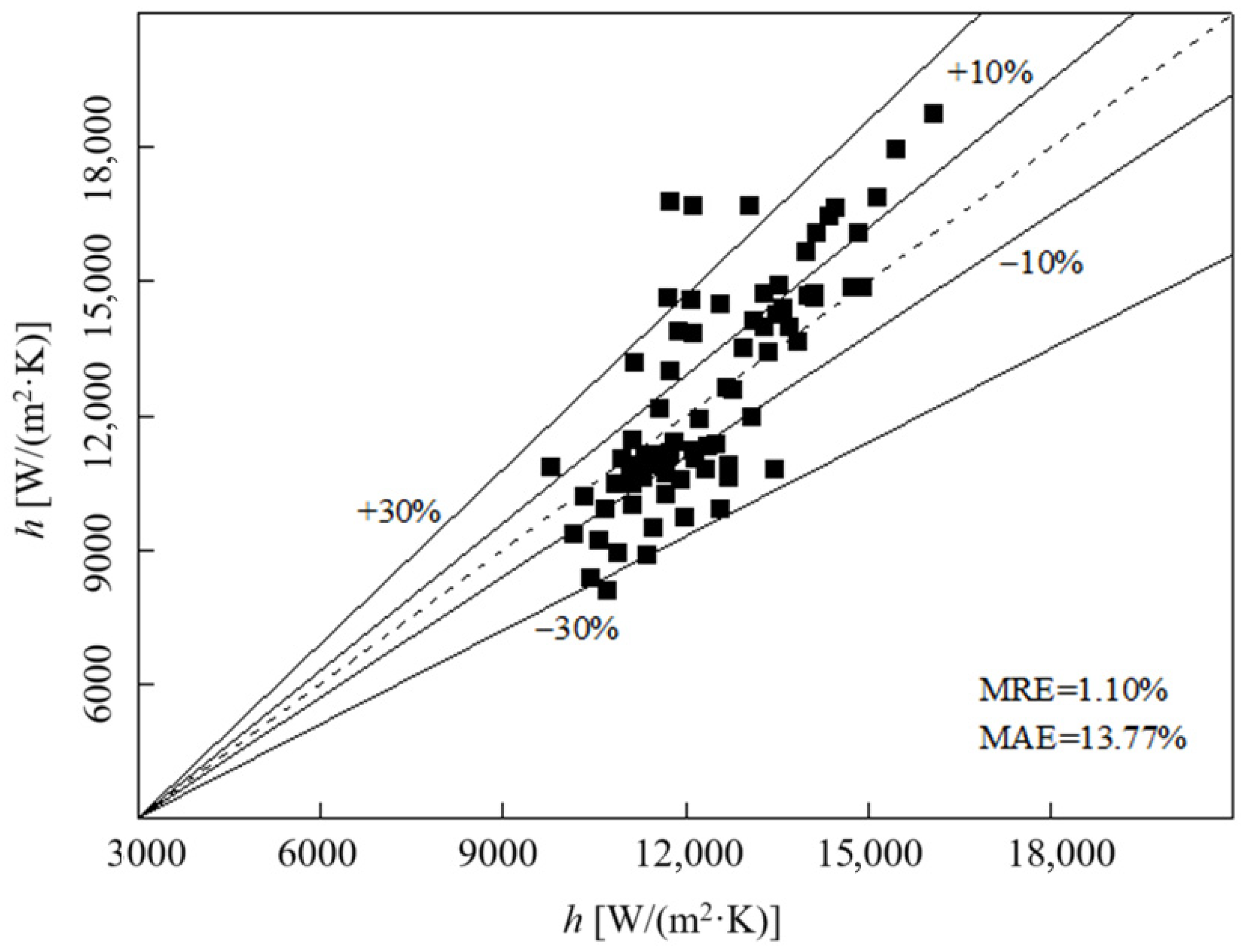 Energies 18 05258 g008 Energies 18 05258 g008