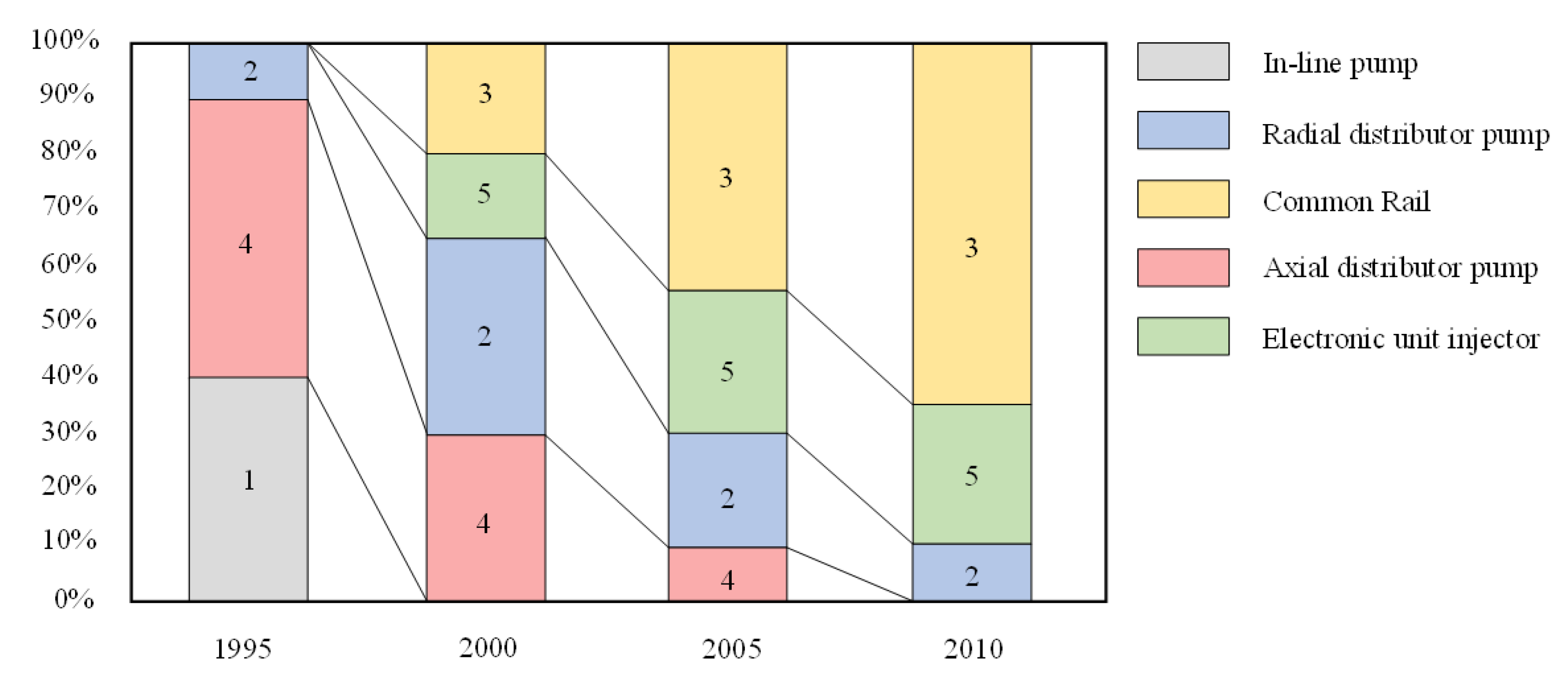 Energies 18 05259 g001 Energies 18 05259 g001