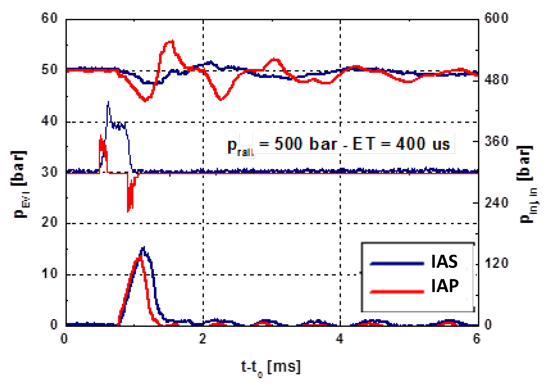 Energies 18 05259 g005 Energies 18 05259 g005