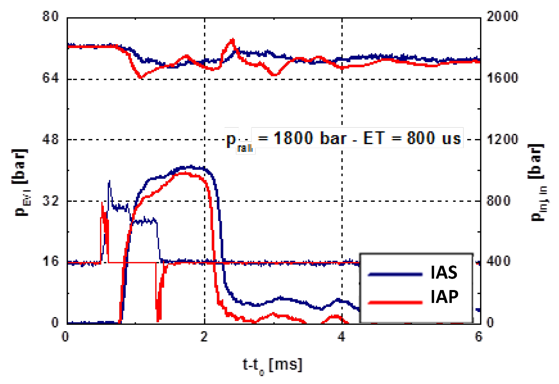 Energies 18 05259 g006 Energies 18 05259 g006