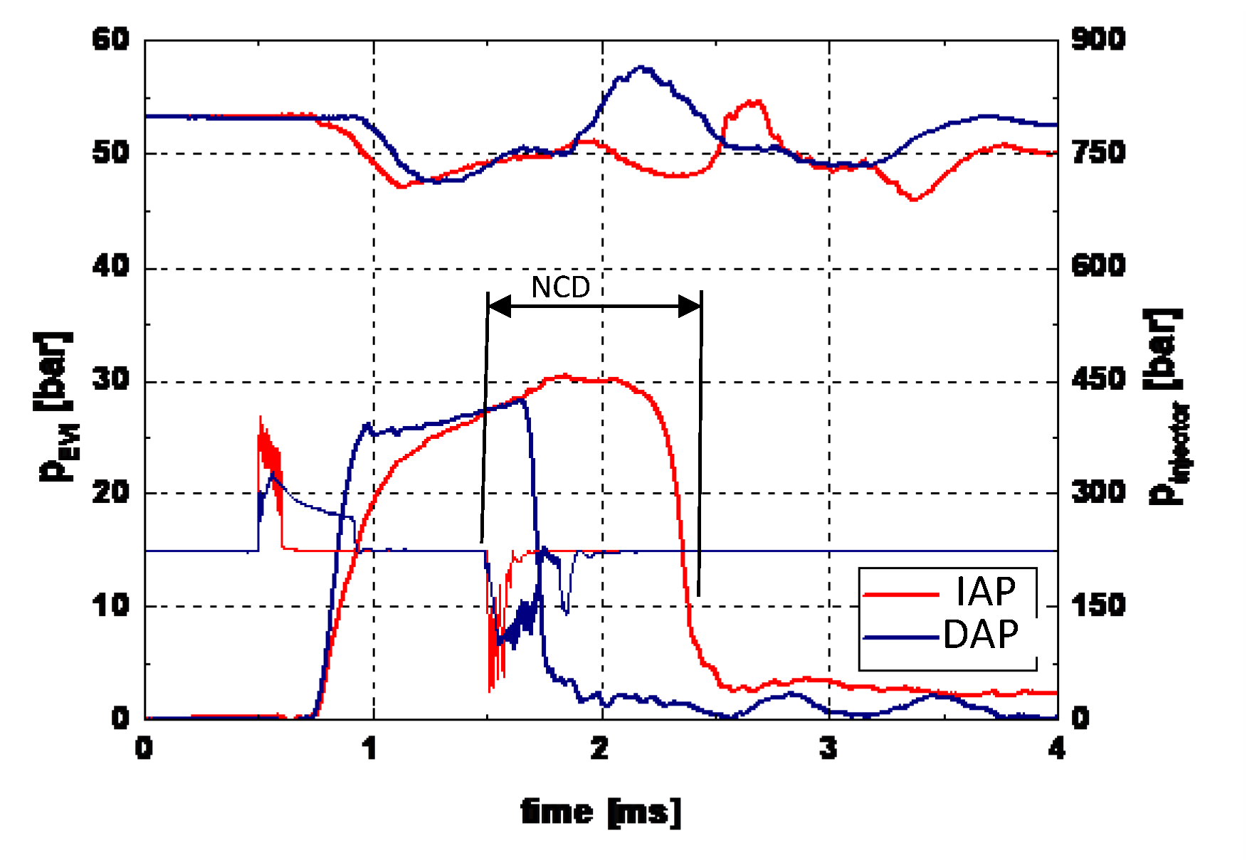 Energies 18 05259 g009 Energies 18 05259 g009