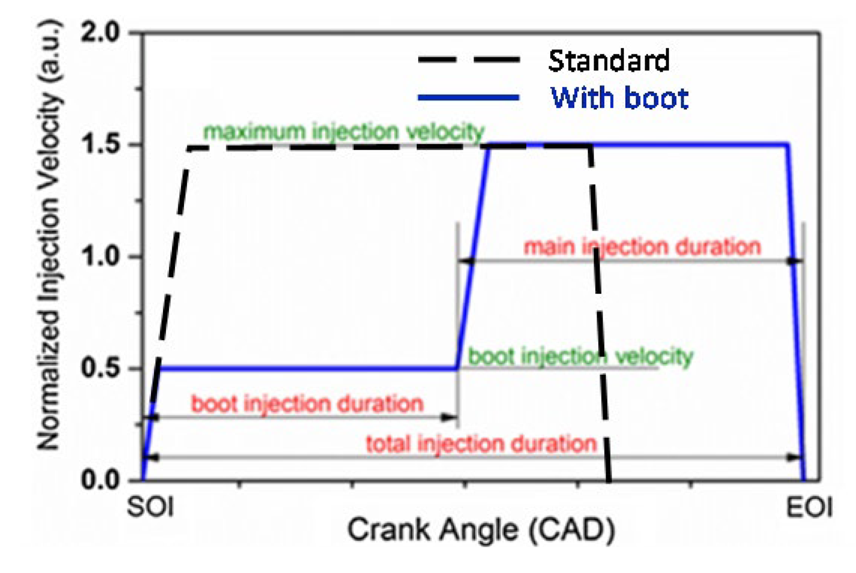Energies 18 05259 g014 Energies 18 05259 g014
