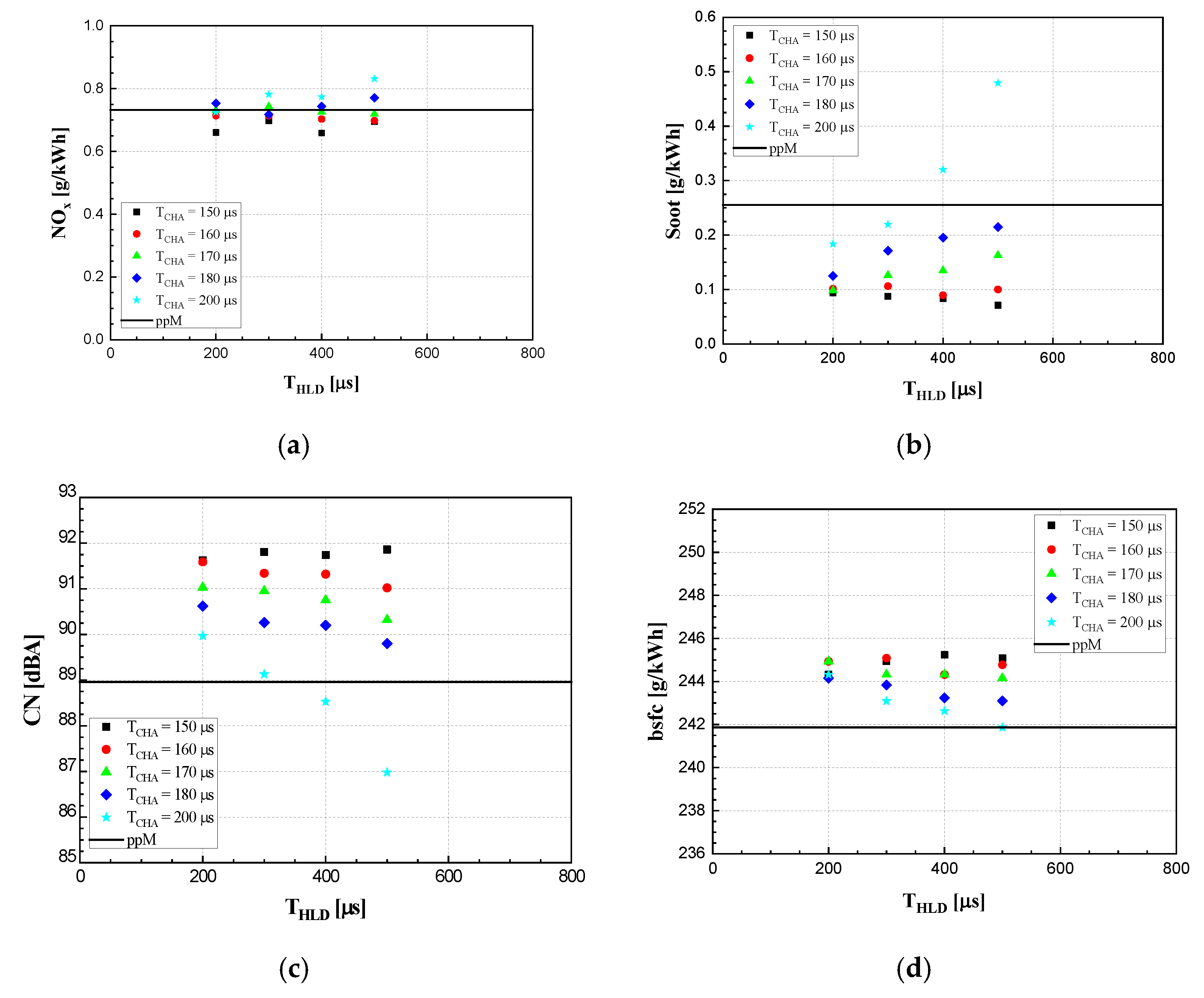Energies 18 05259 g015 Energies 18 05259 g015