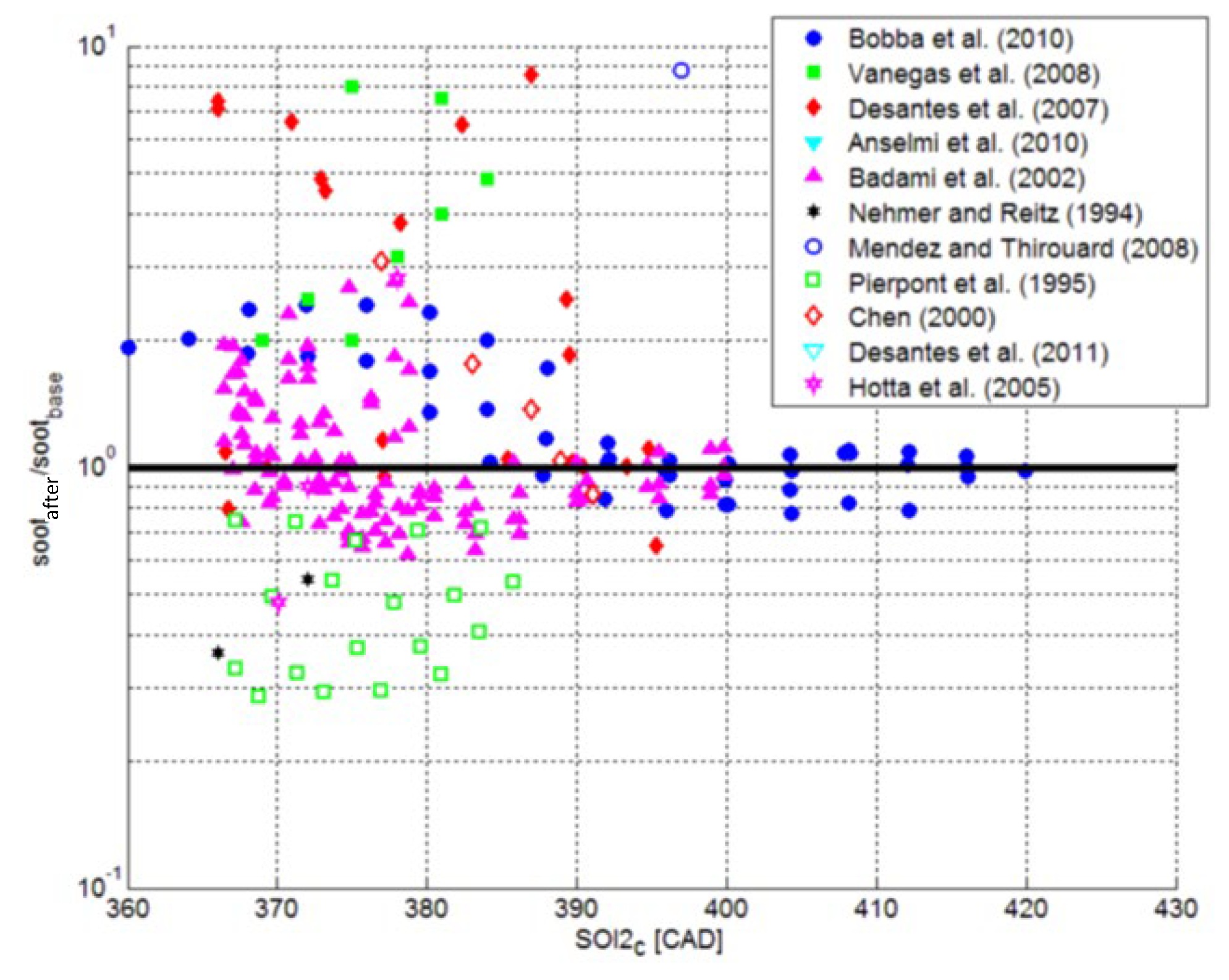 Energies 18 05259 g021 Energies 18 05259 g021
