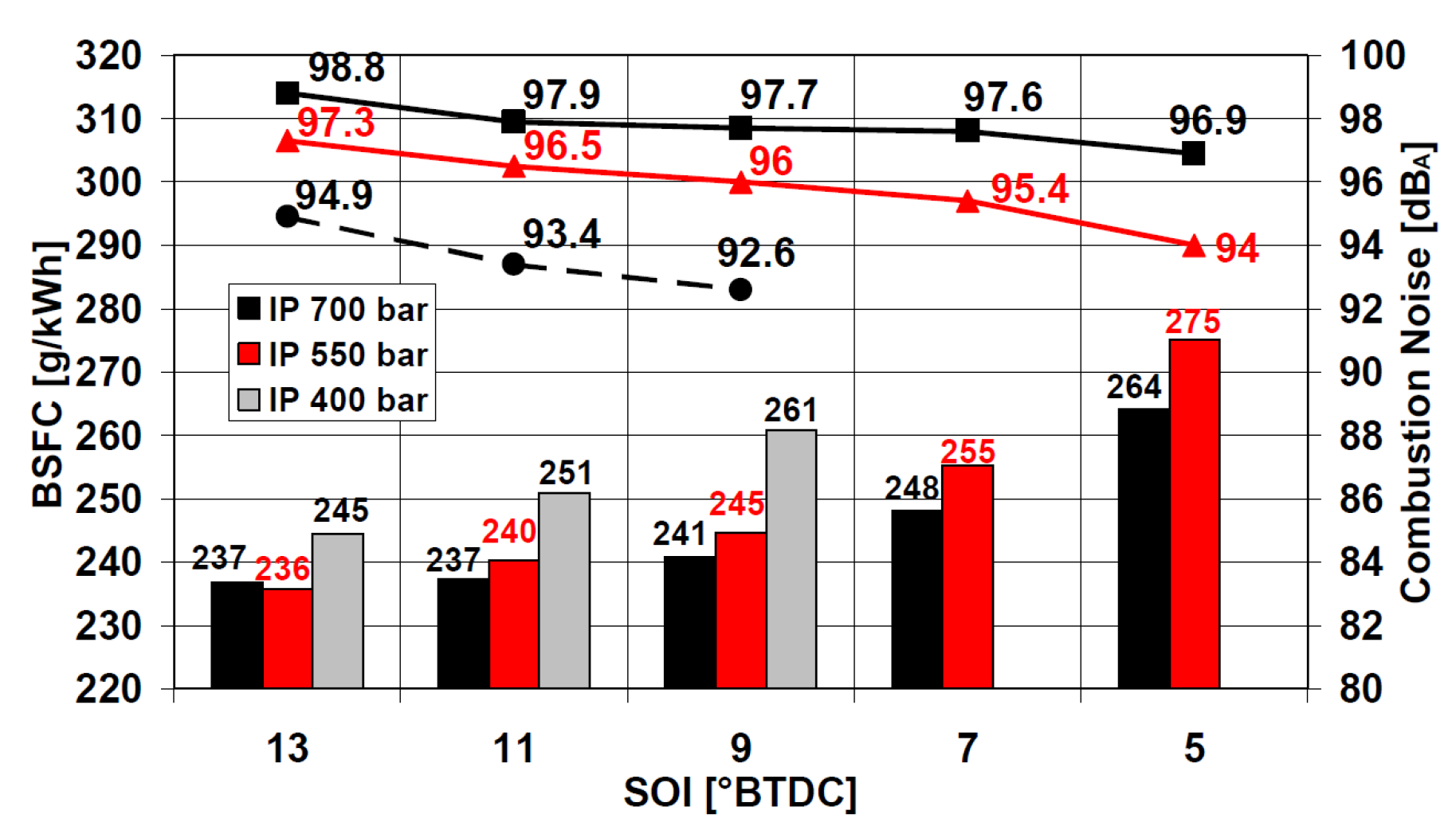 Energies 18 05259 g025 Energies 18 05259 g025