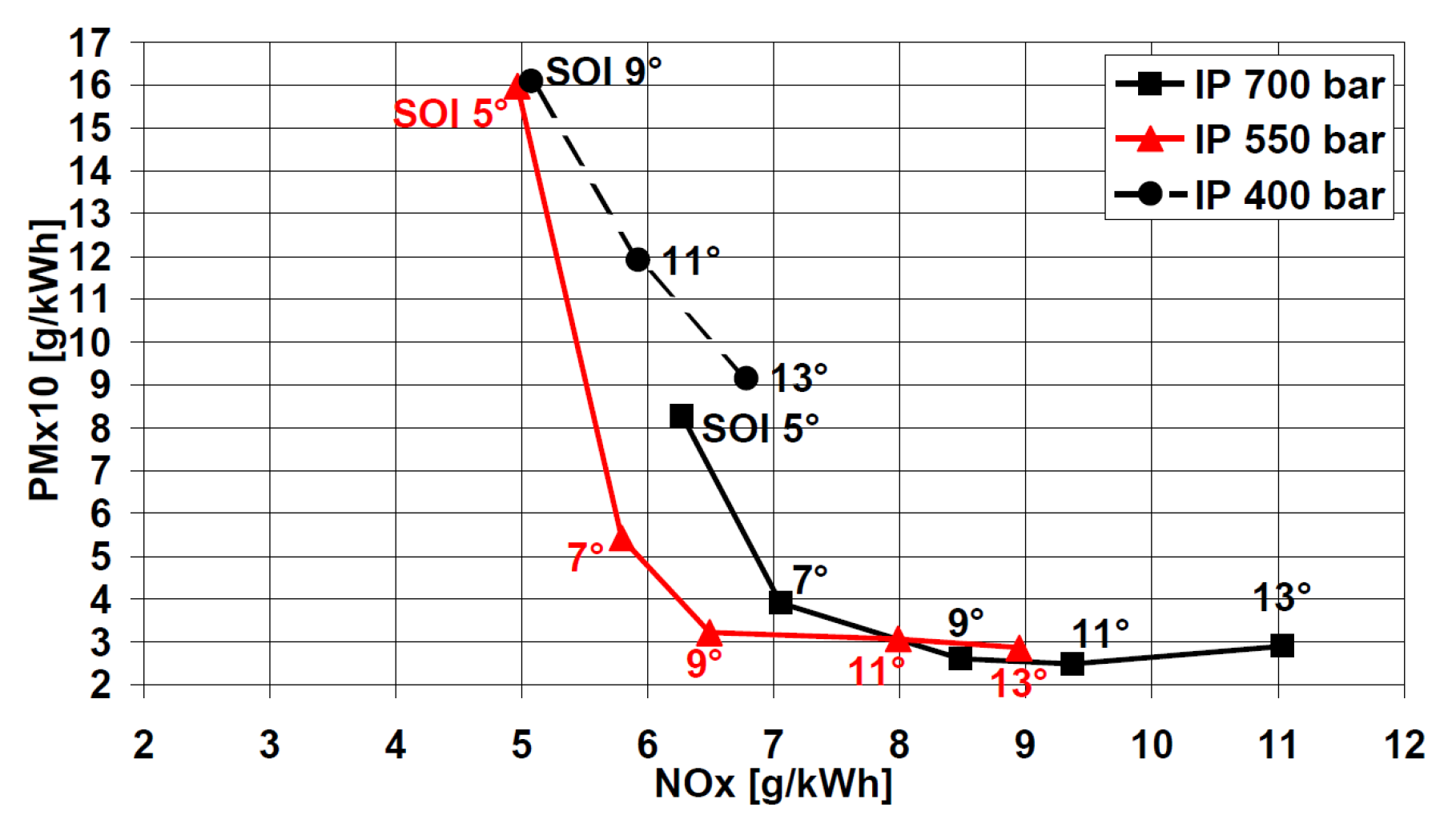 Energies 18 05259 g026 Energies 18 05259 g026