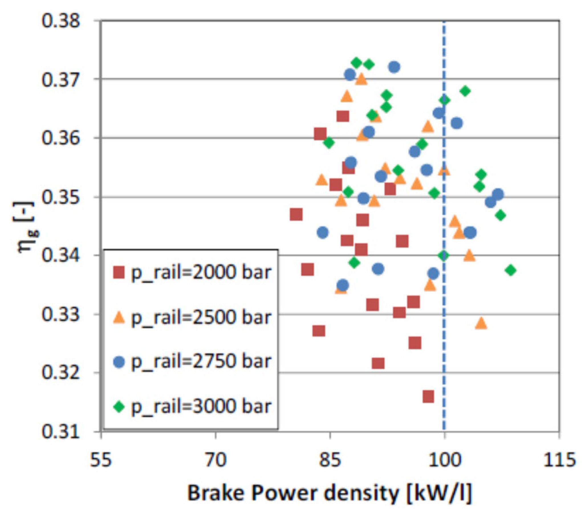 Energies 18 05259 g029 Energies 18 05259 g029