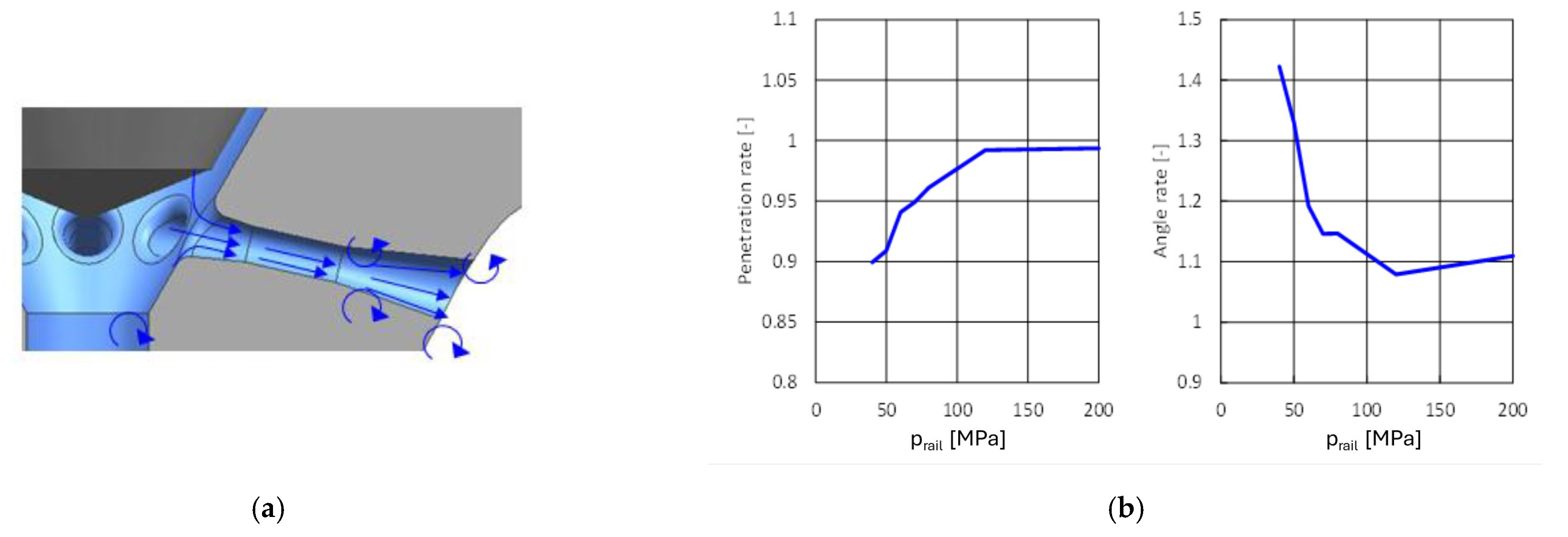 Energies 18 05259 g035 Energies 18 05259 g035