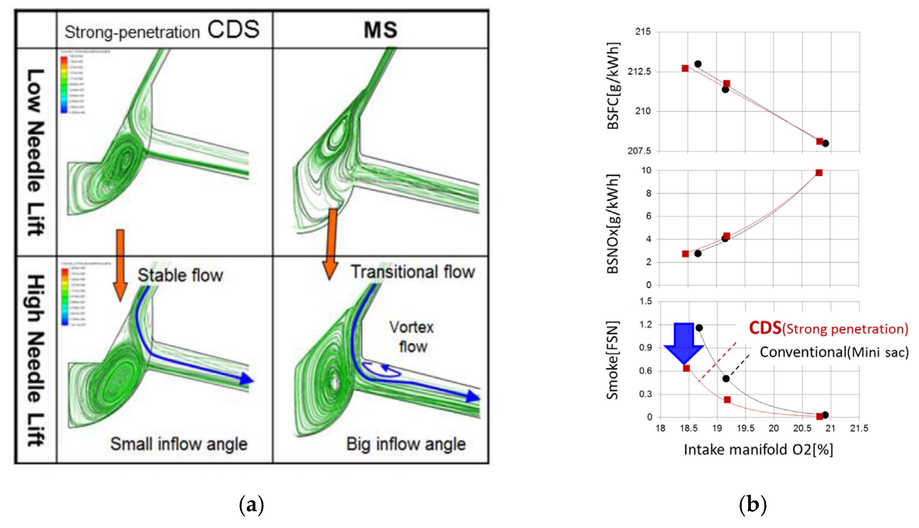 Energies 18 05259 g038 Energies 18 05259 g038