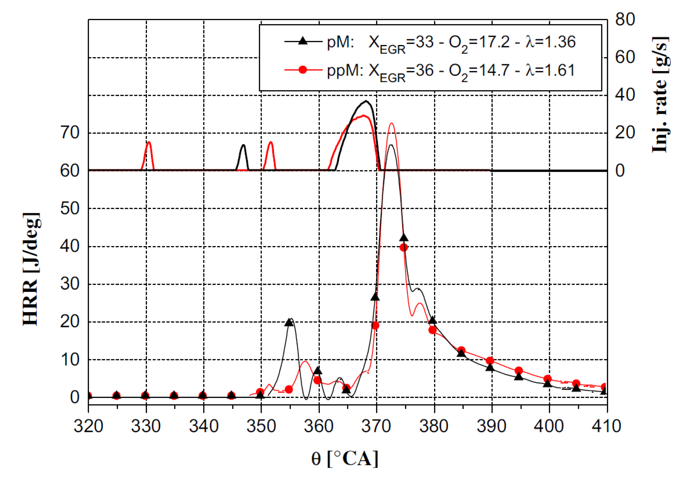Energies 18 05259 g040 Energies 18 05259 g040