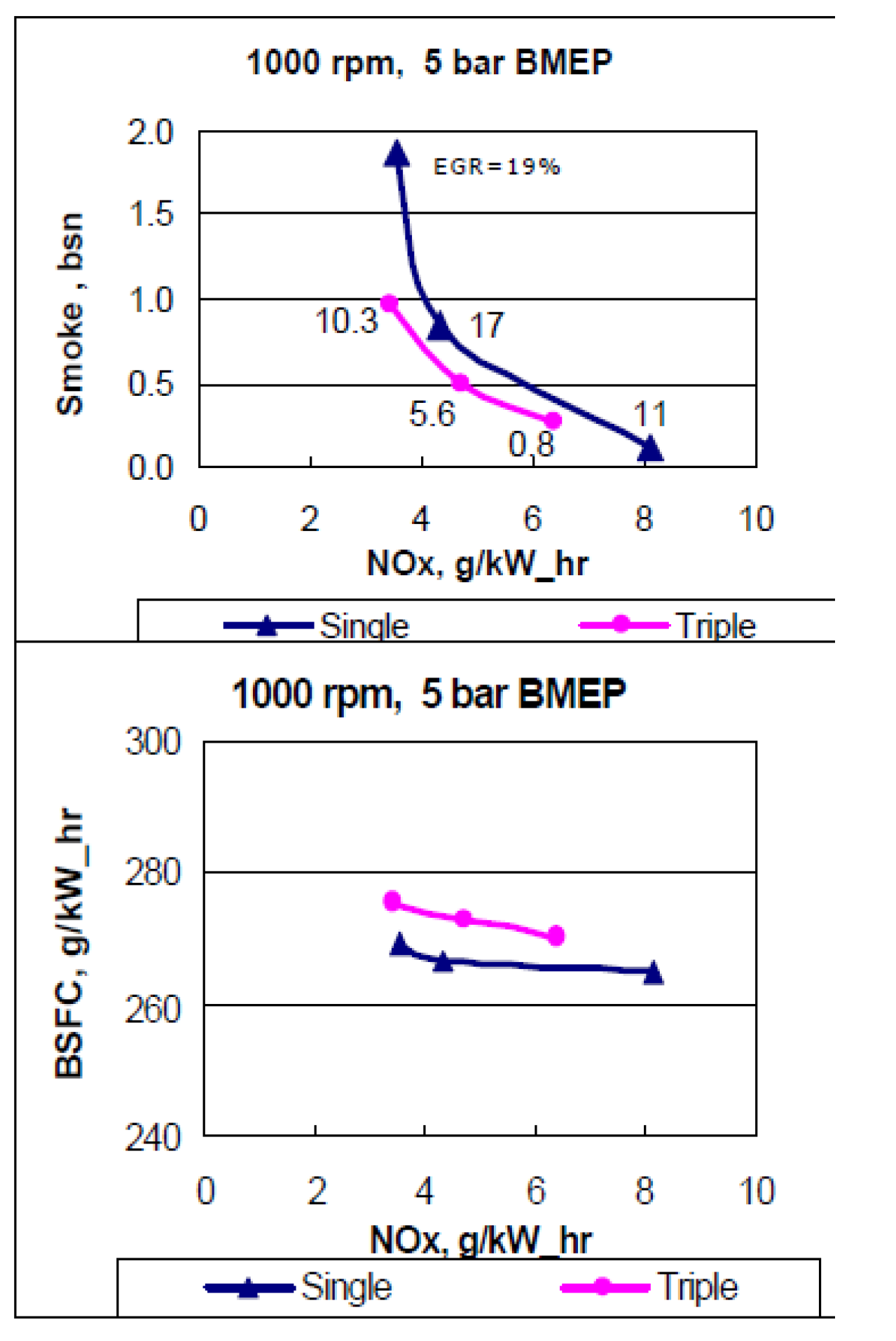 Energies 18 05259 g052 Energies 18 05259 g052