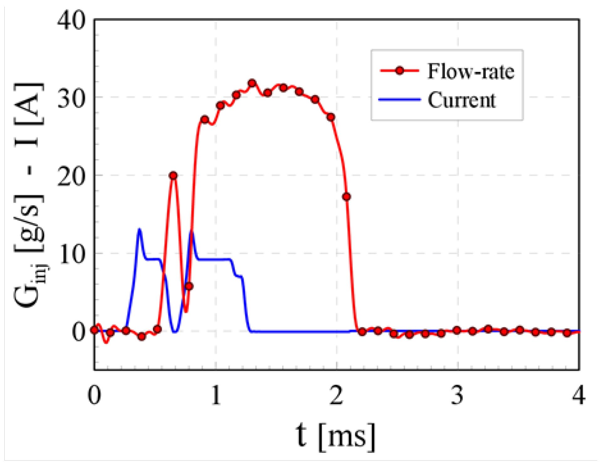 Energies 18 05259 g056 Energies 18 05259 g056