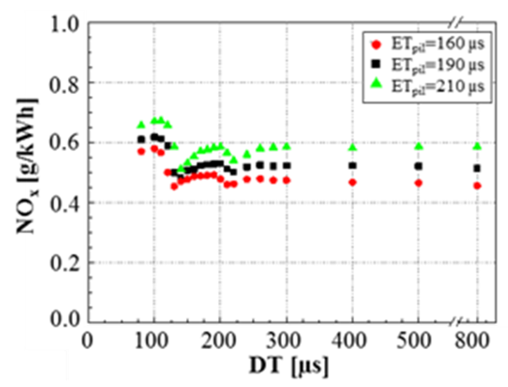 Energies 18 05259 g060 Energies 18 05259 g060