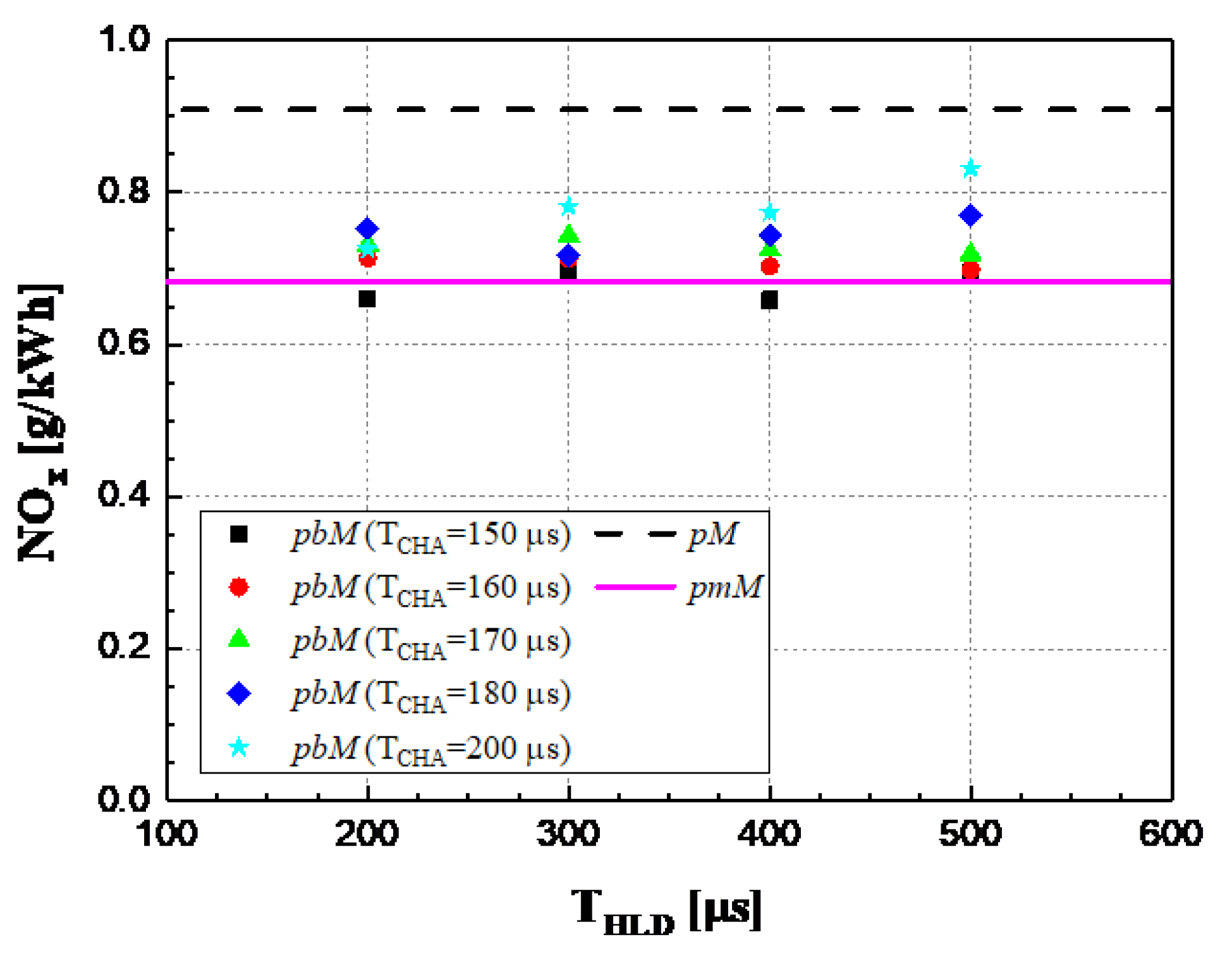 Energies 18 05259 g064 Energies 18 05259 g064