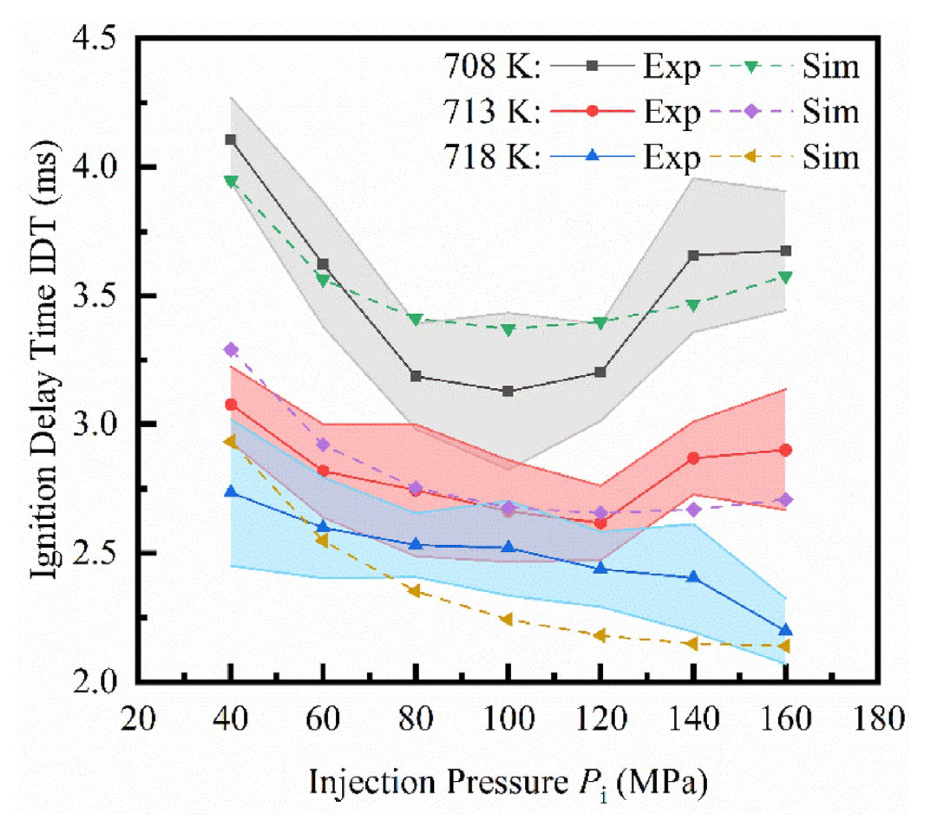 Energies 18 05259 g078 Energies 18 05259 g078