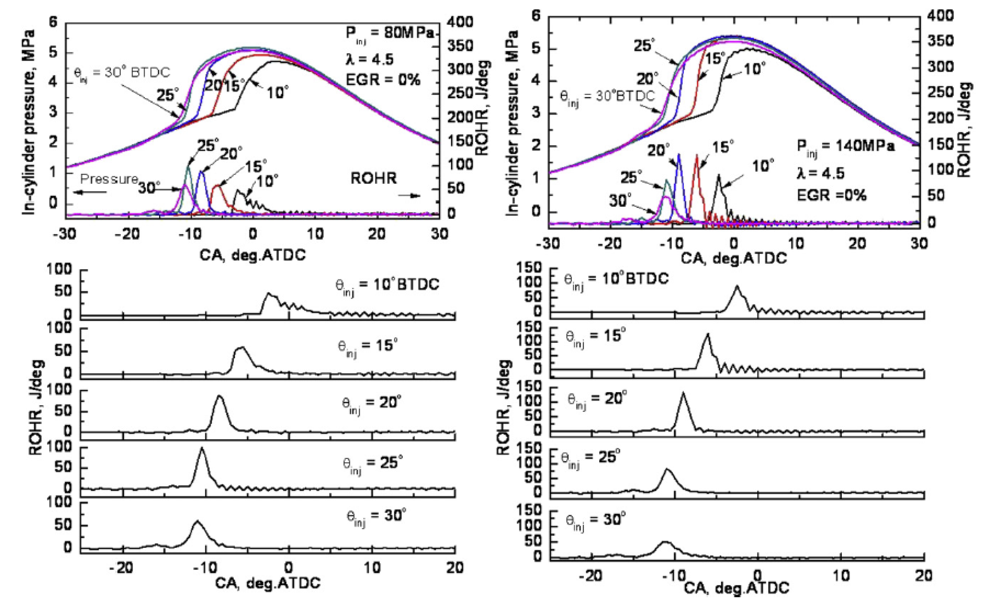 Energies 18 05259 g079 Energies 18 05259 g079