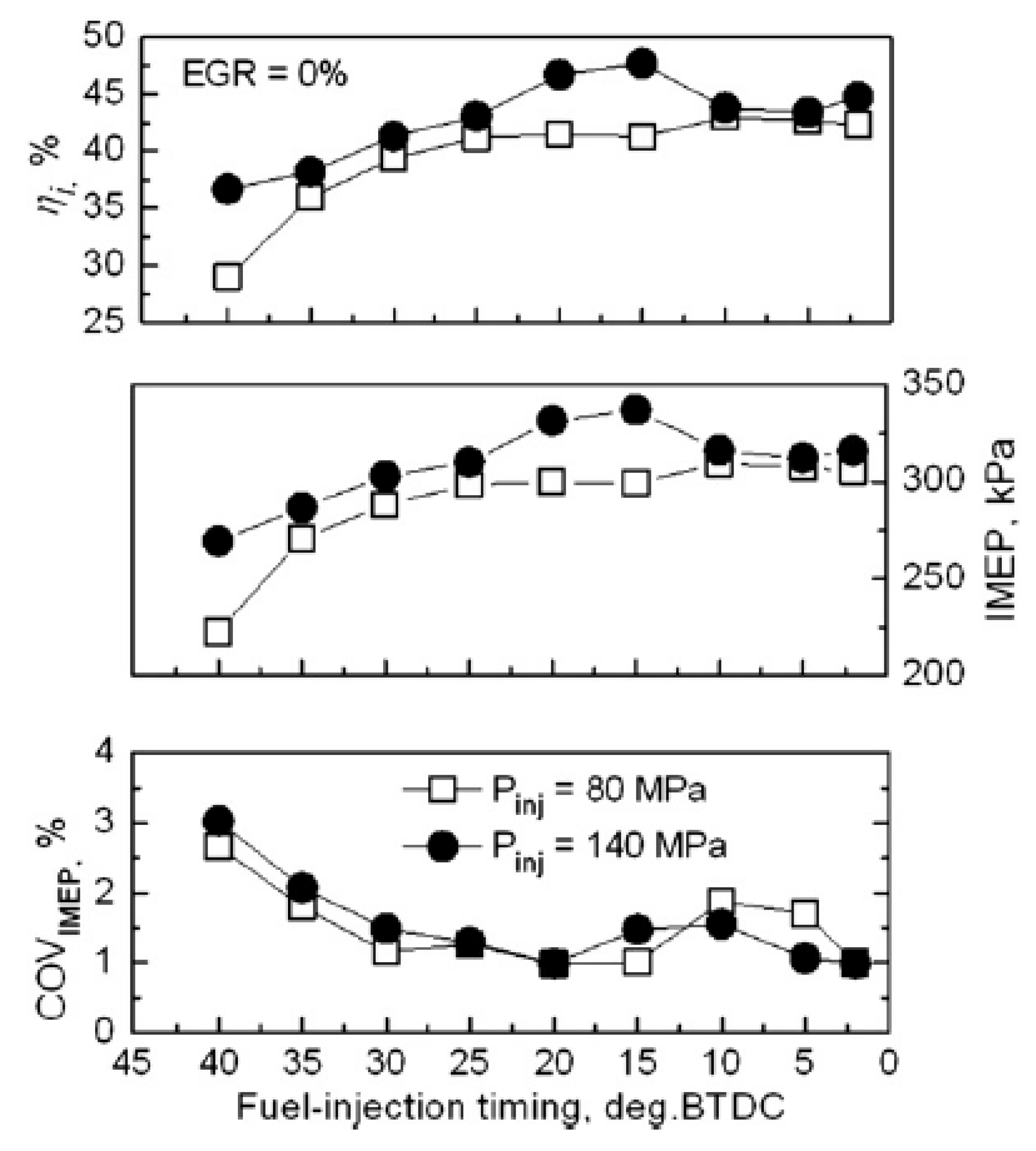 Energies 18 05259 g080 Energies 18 05259 g080
