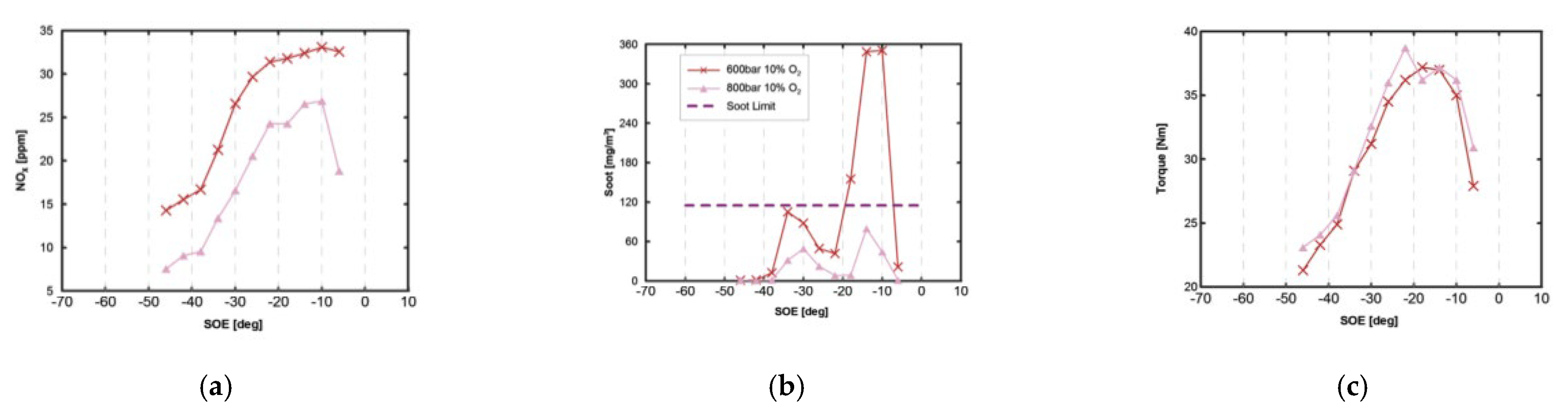 Energies 18 05259 g089 Energies 18 05259 g089