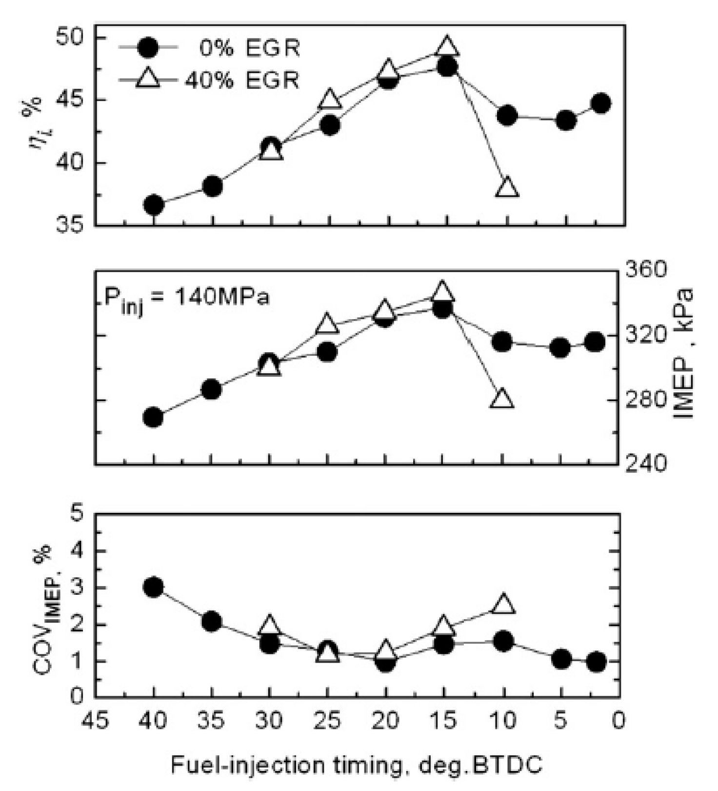Energies 18 05259 g091 Energies 18 05259 g091