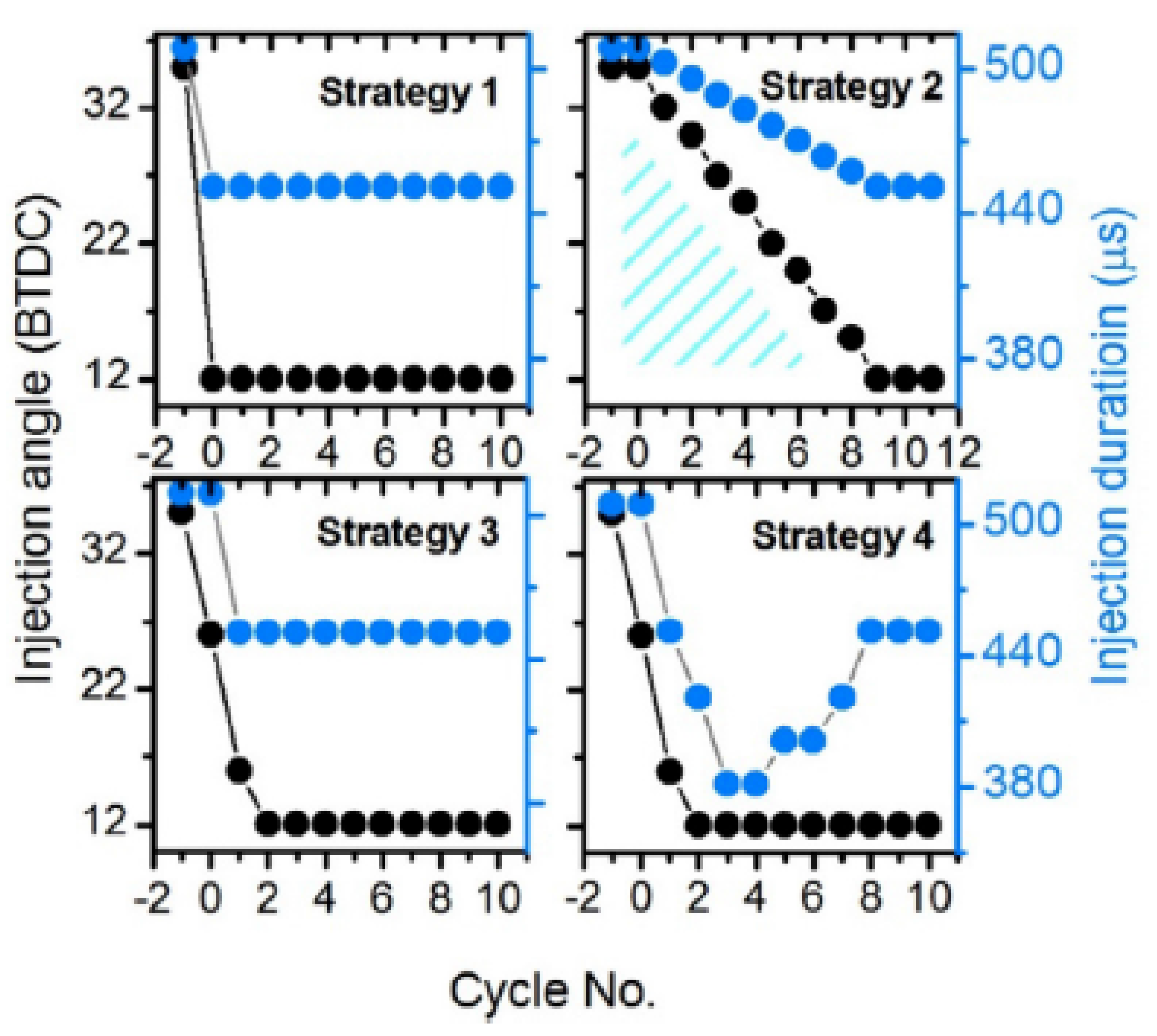 Energies 18 05259 g093 Energies 18 05259 g093