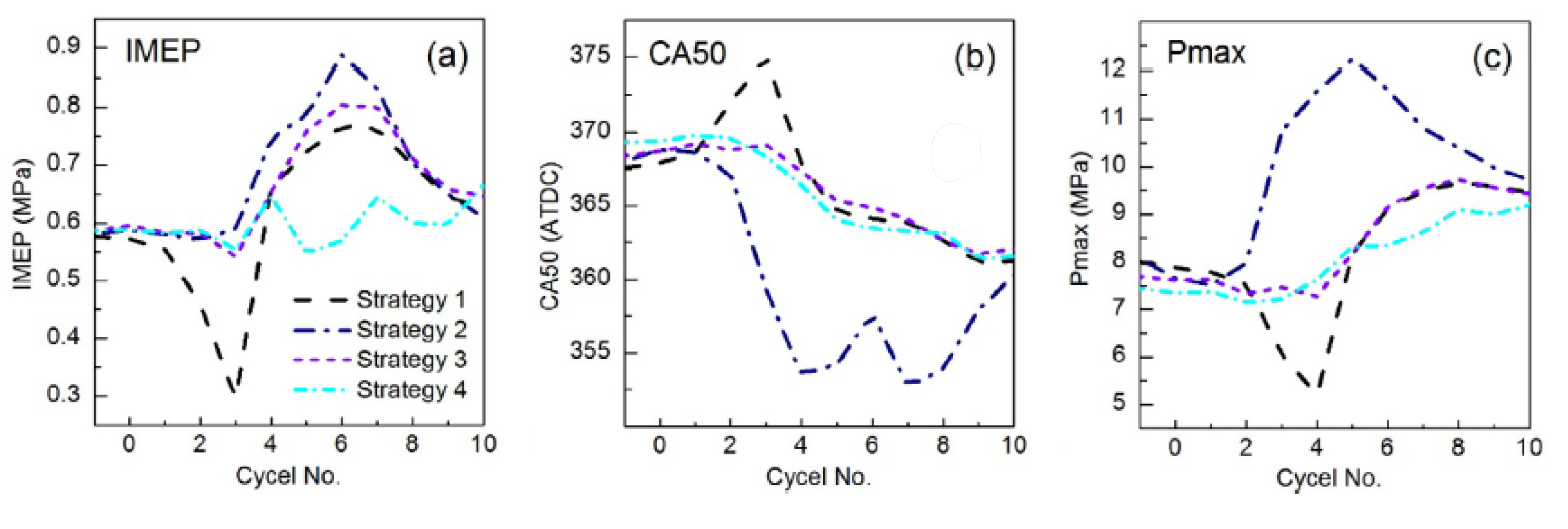 Energies 18 05259 g094 Energies 18 05259 g094