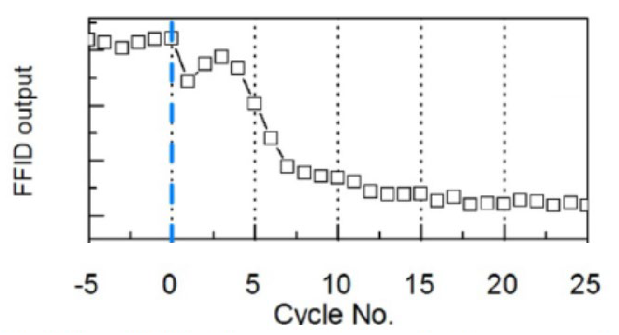 Energies 18 05259 g097 Energies 18 05259 g097