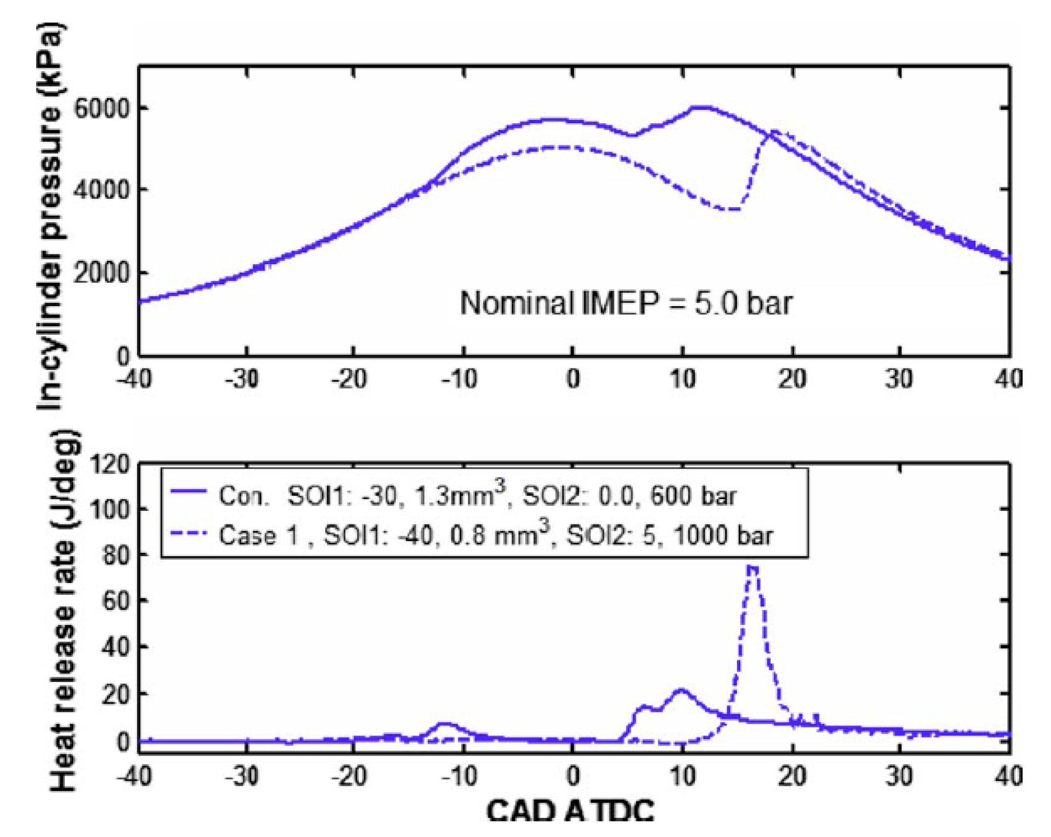 Energies 18 05259 g100 Energies 18 05259 g100