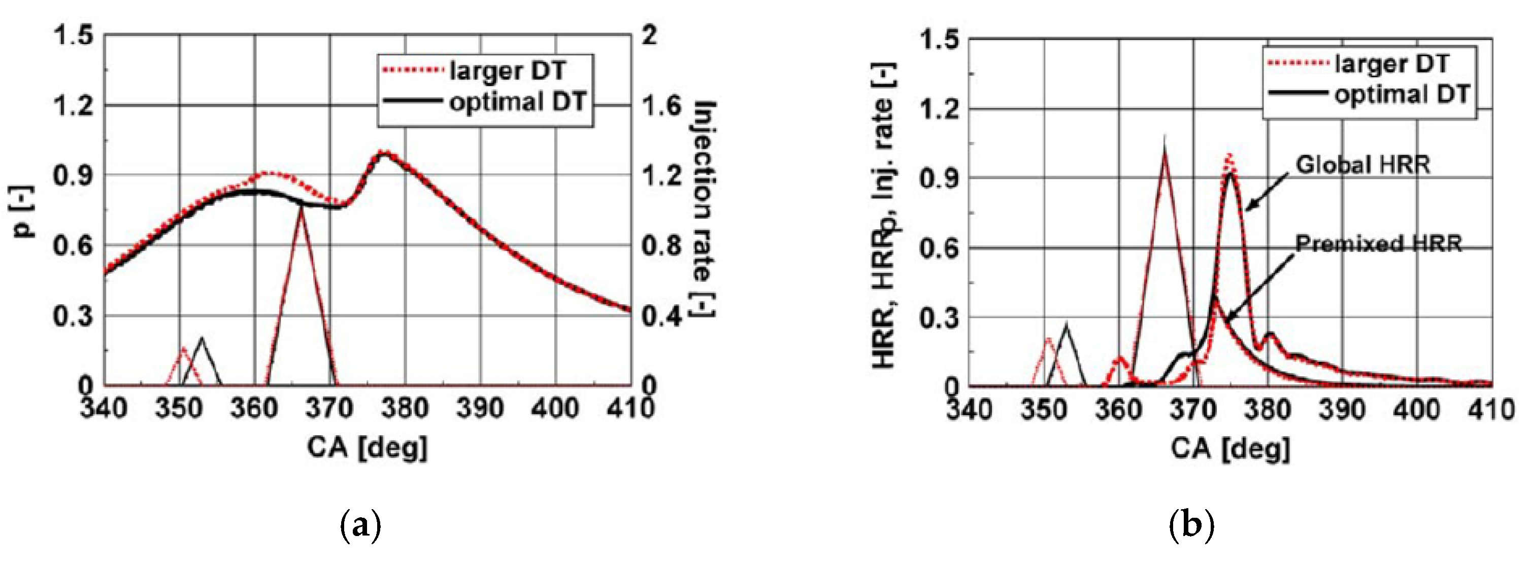 Energies 18 05259 g101a Energies 18 05259 g101a
