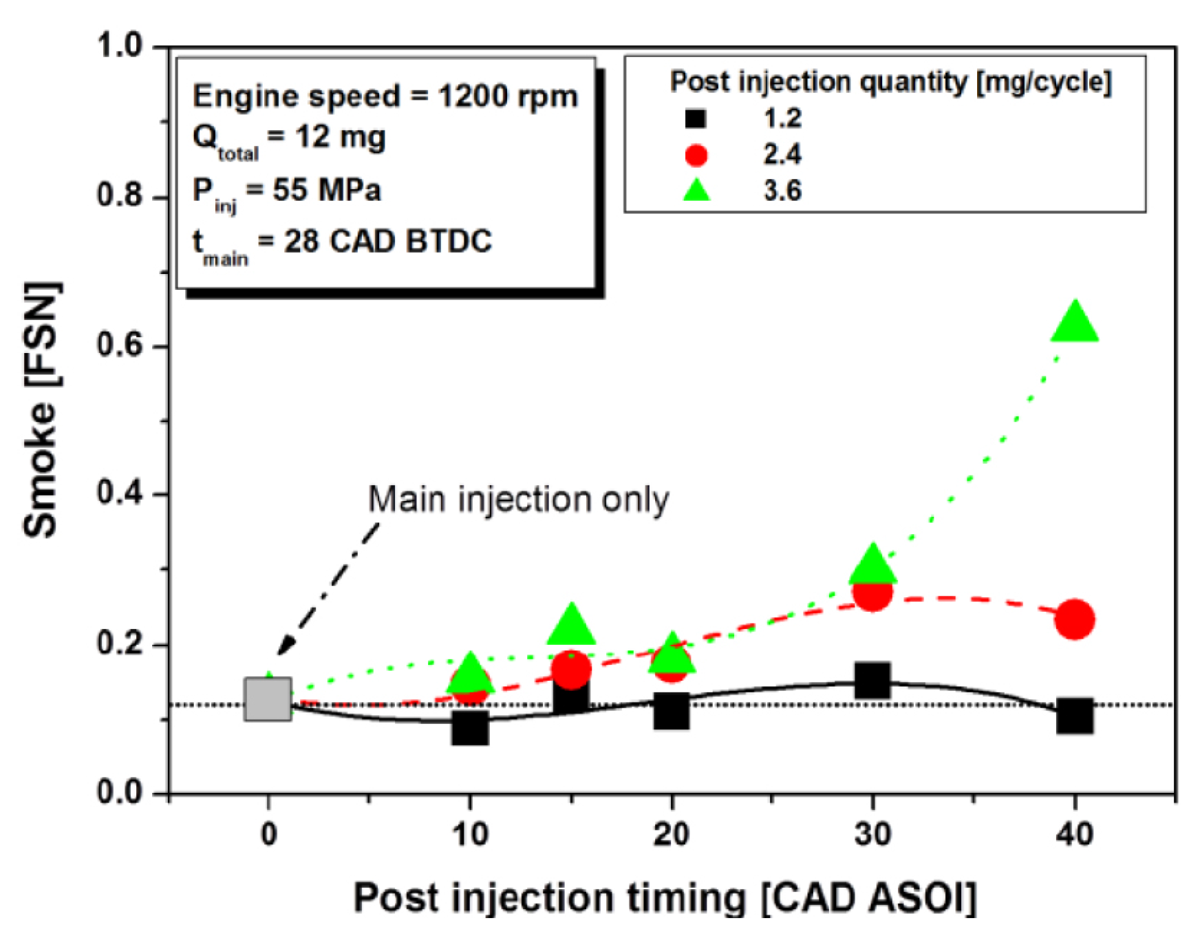 Energies 18 05259 g105 Energies 18 05259 g105