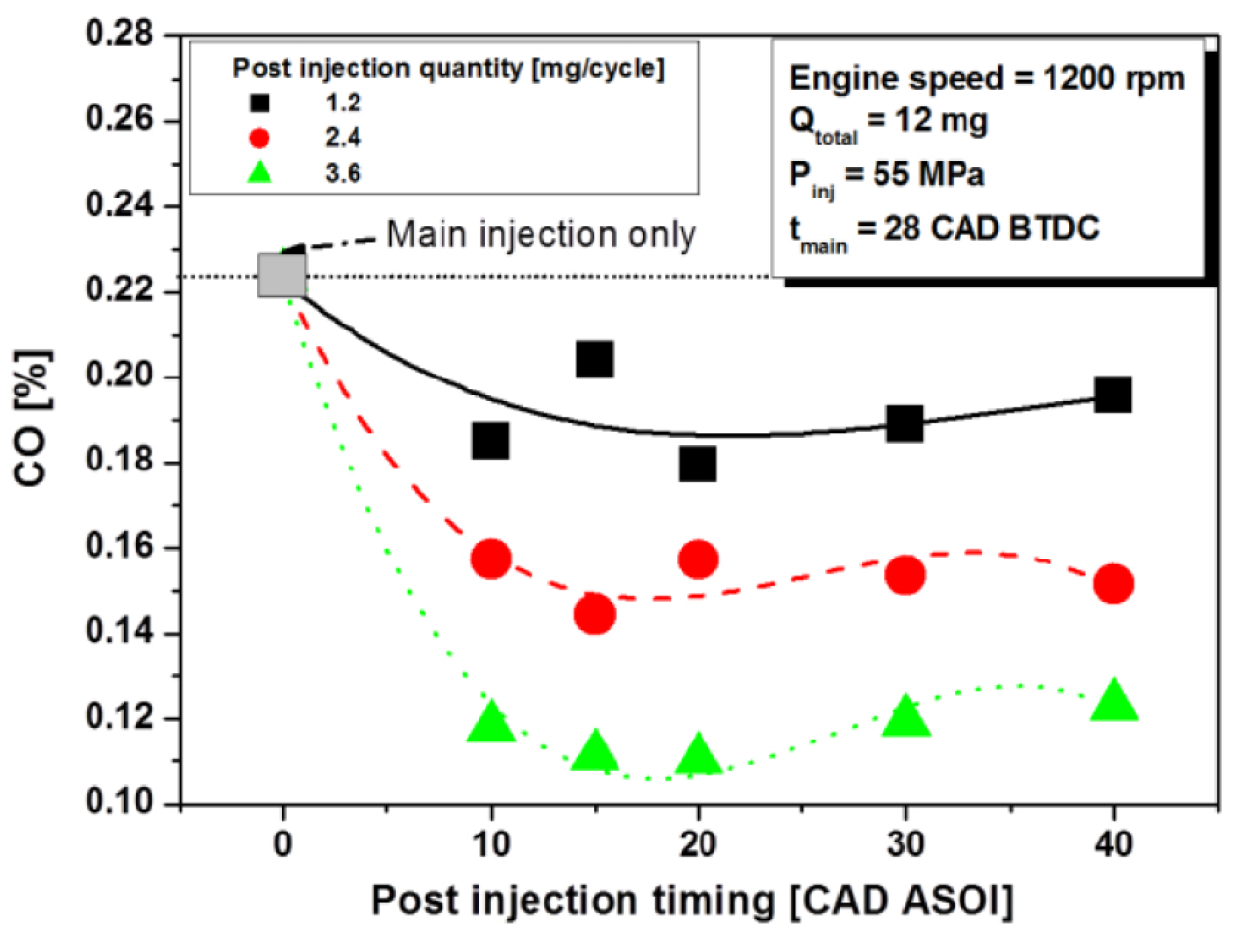 Energies 18 05259 g107 Energies 18 05259 g107