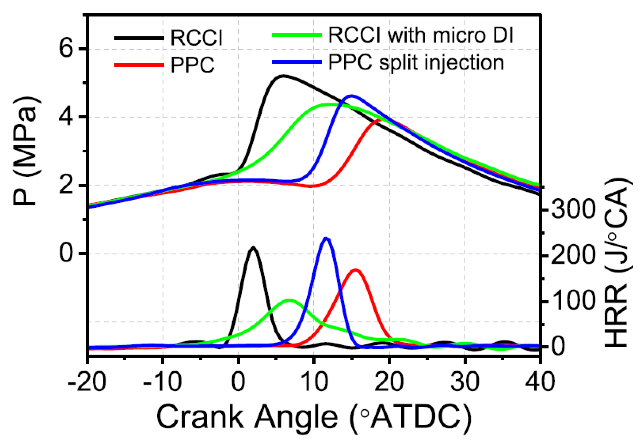 Energies 18 05259 g119 Energies 18 05259 g119