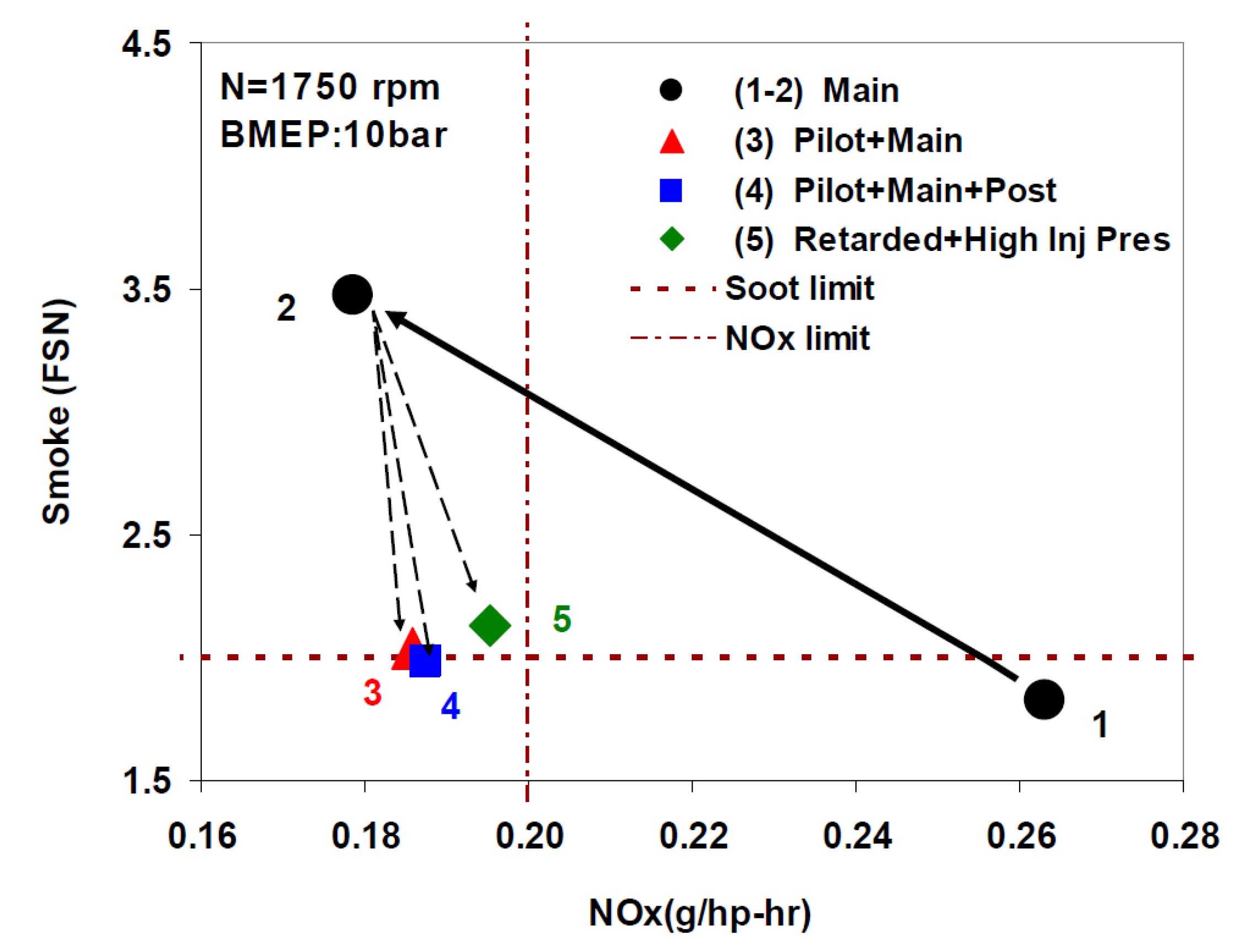 Energies 18 05259 g120 Energies 18 05259 g120