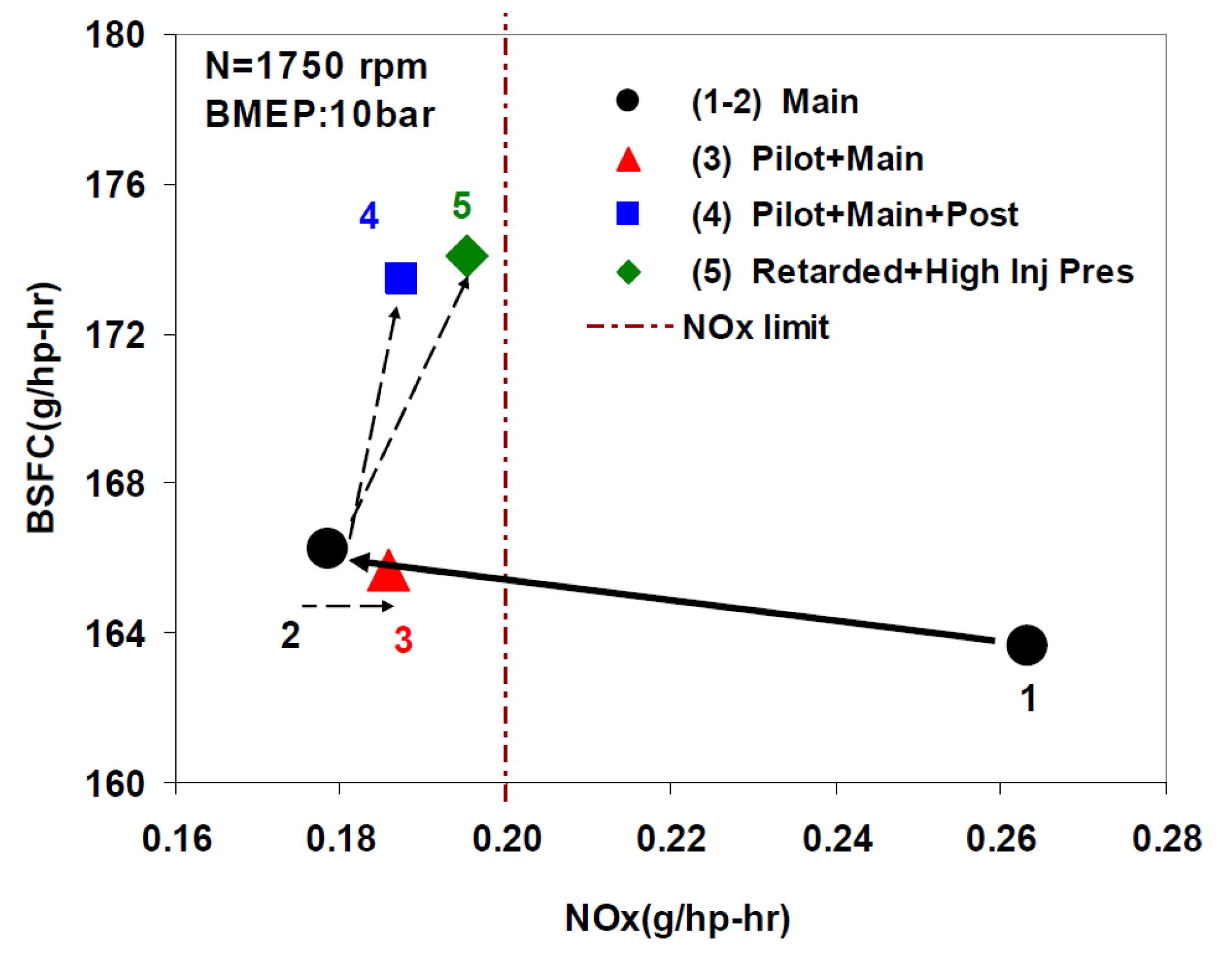 Energies 18 05259 g121 Energies 18 05259 g121
