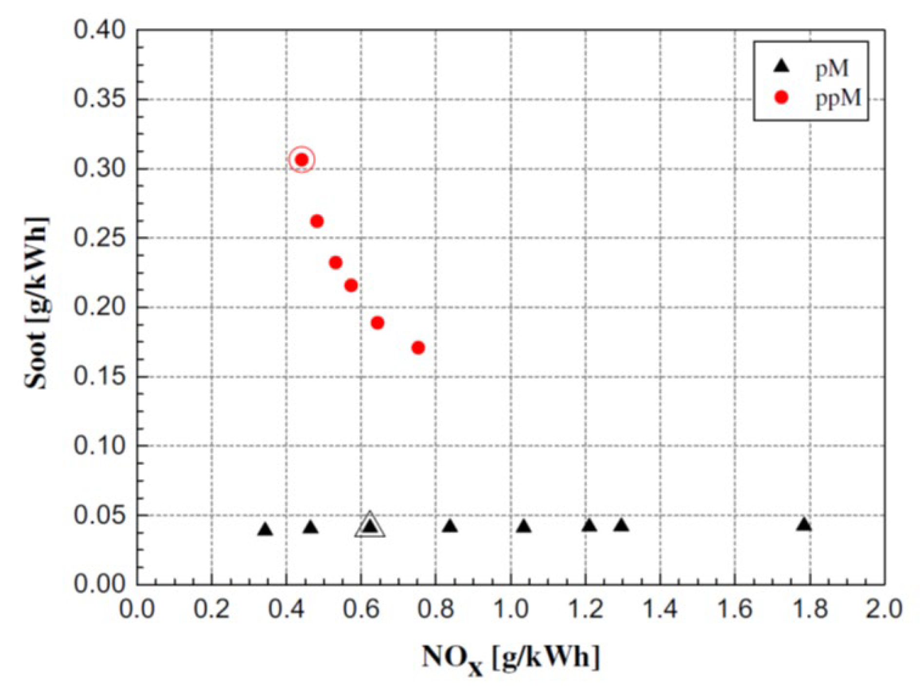 Energies 18 05259 g125 Energies 18 05259 g125
