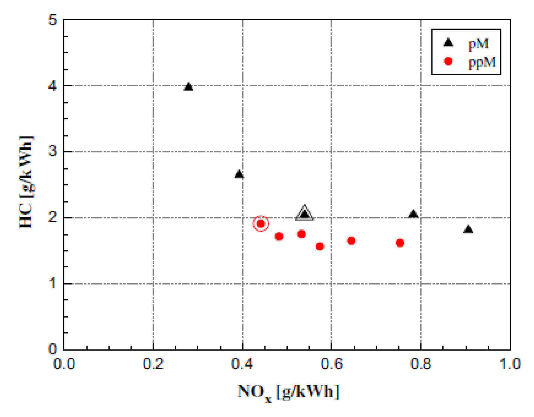 Energies 18 05259 g126 Energies 18 05259 g126