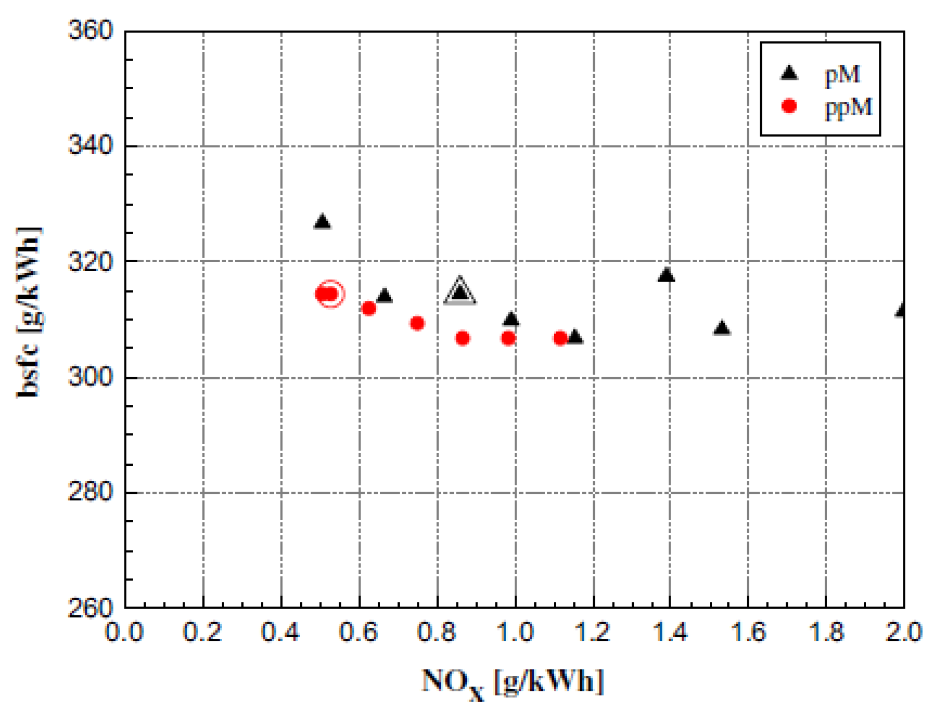 Energies 18 05259 g127 Energies 18 05259 g127