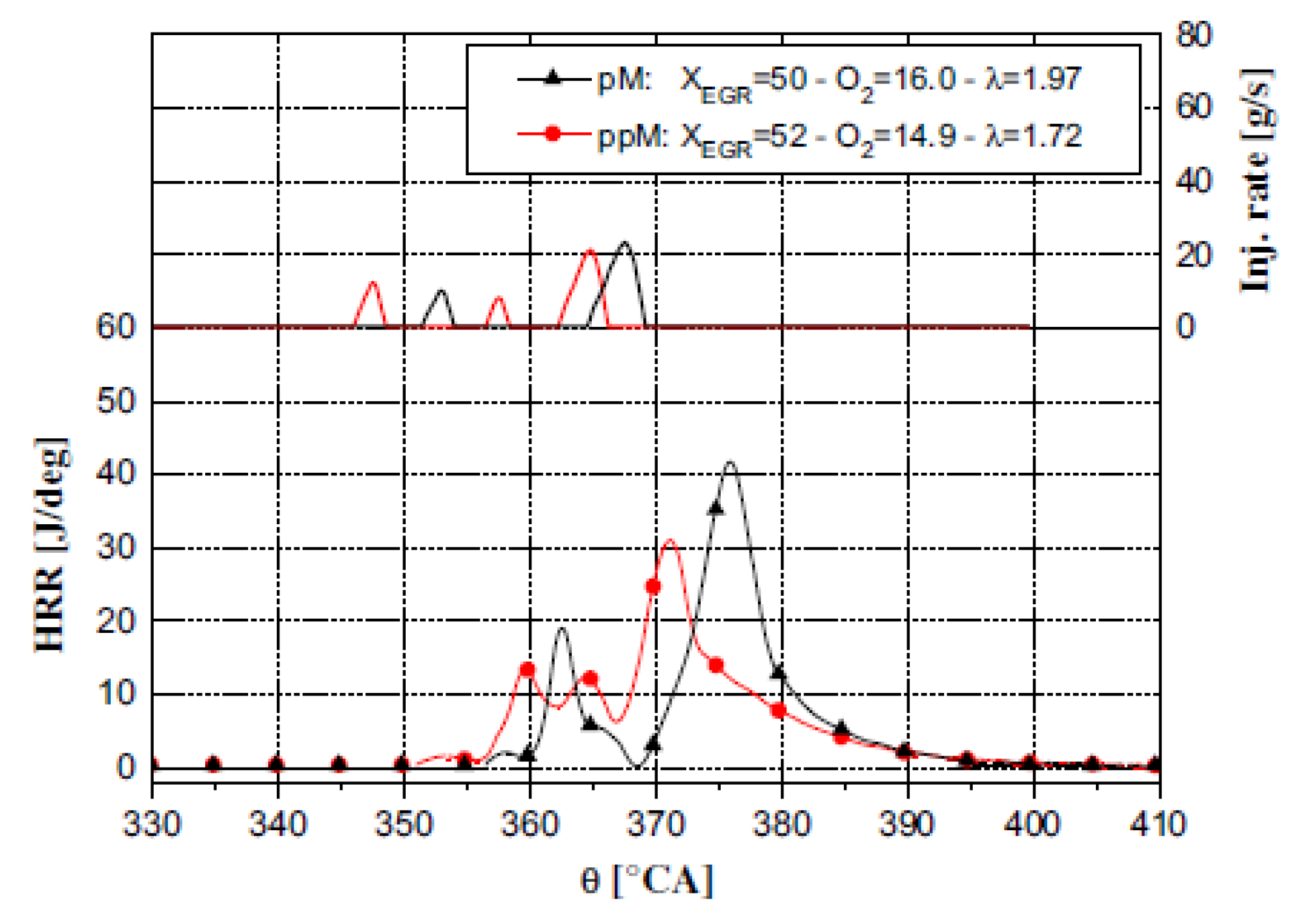 Energies 18 05259 g129 Energies 18 05259 g129