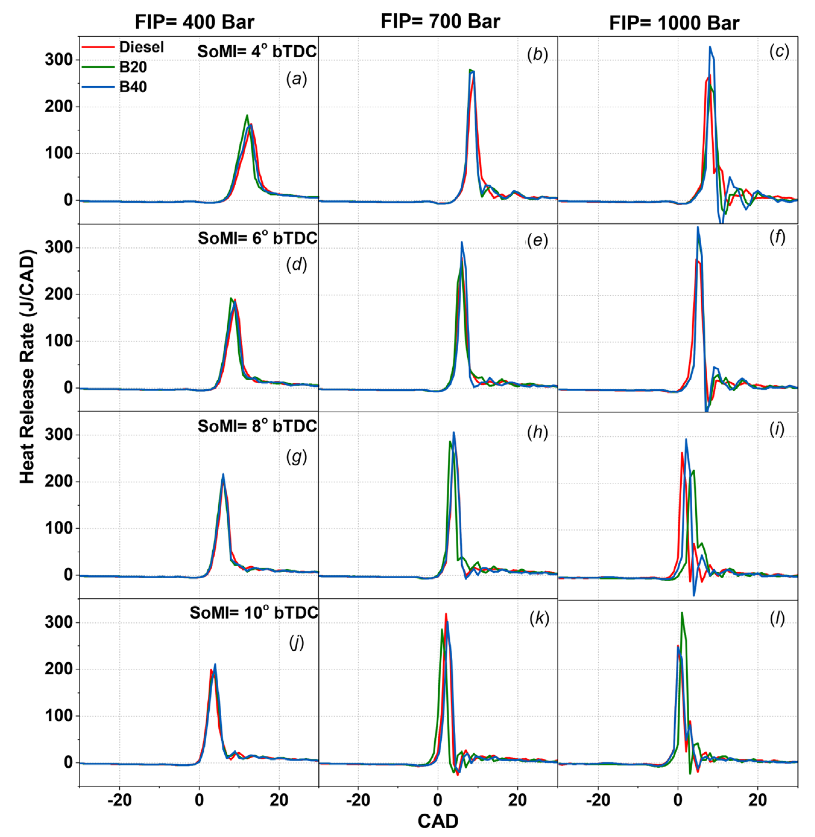 Energies 18 05259 g135 Energies 18 05259 g135