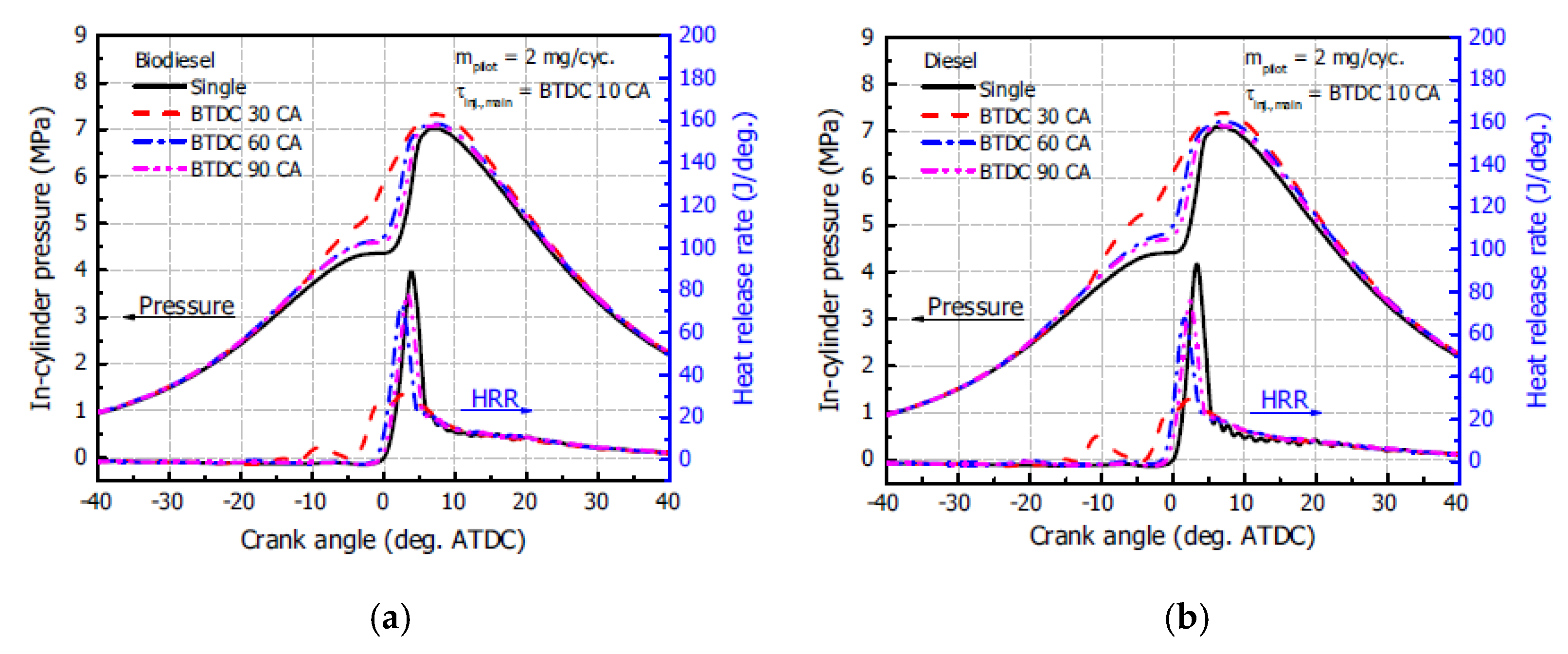 Energies 18 05259 g136 Energies 18 05259 g136