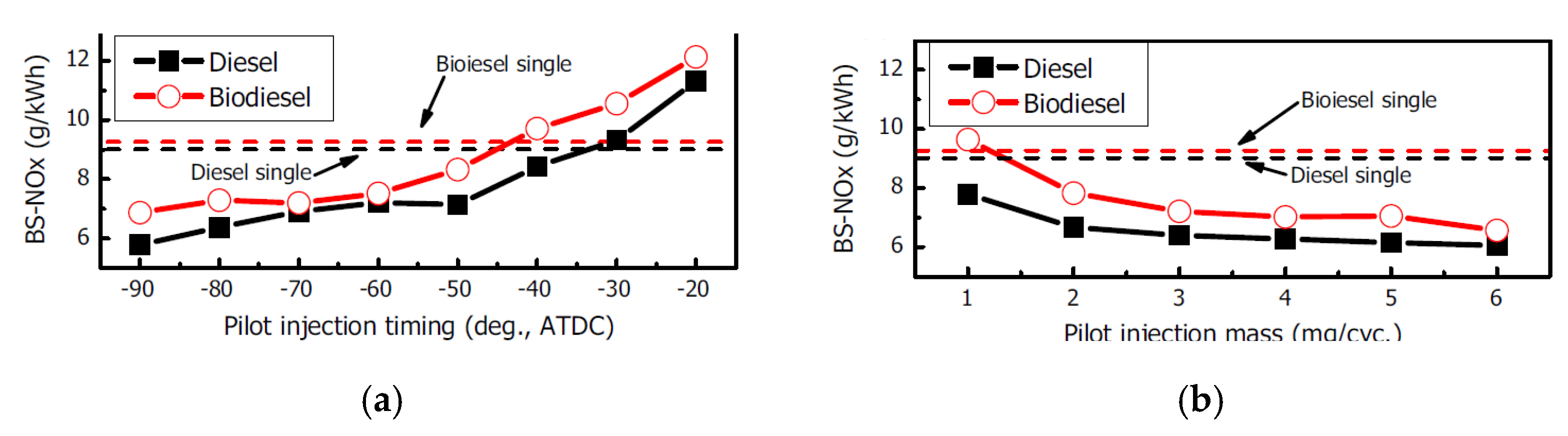 Energies 18 05259 g140 Energies 18 05259 g140