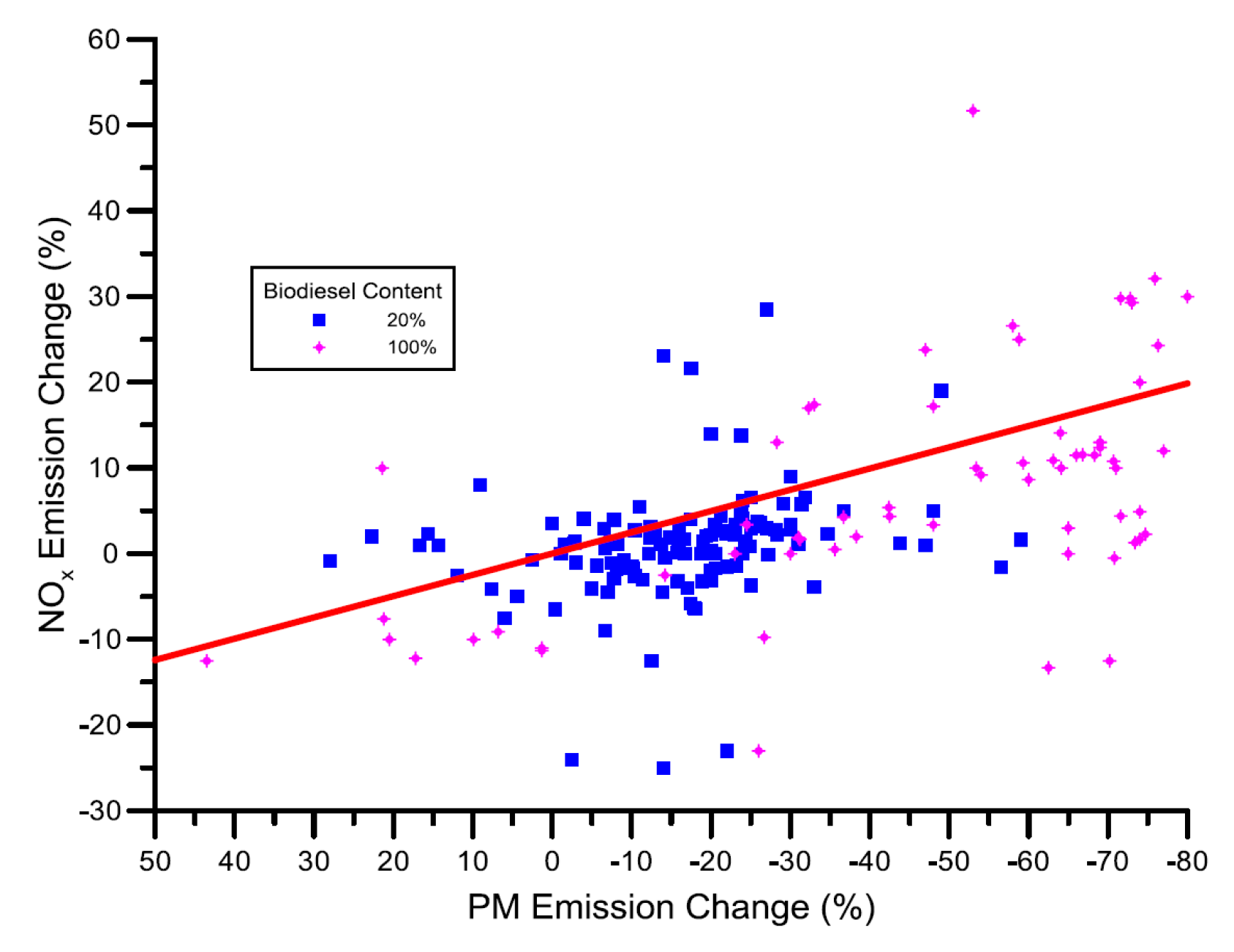 Energies 18 05259 g142 Energies 18 05259 g142