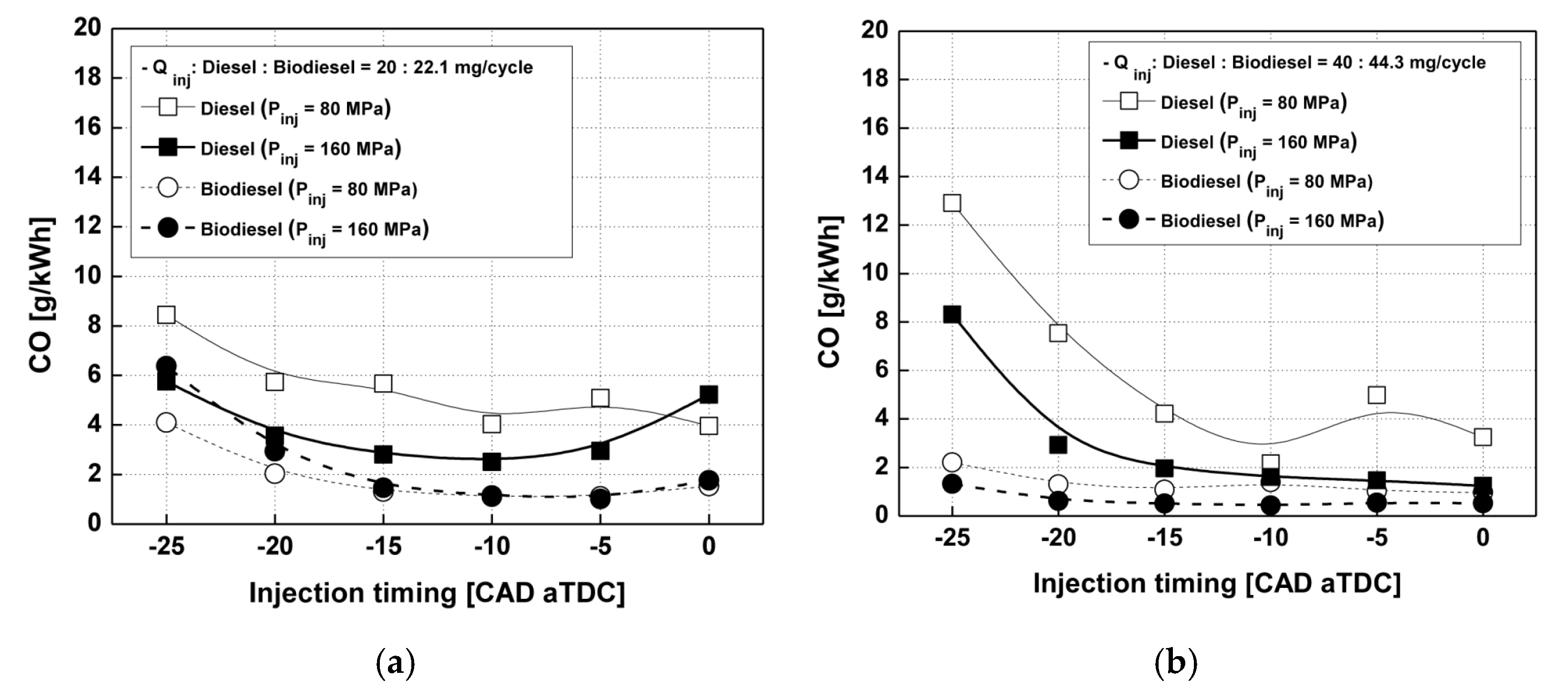 Energies 18 05259 g146 Energies 18 05259 g146