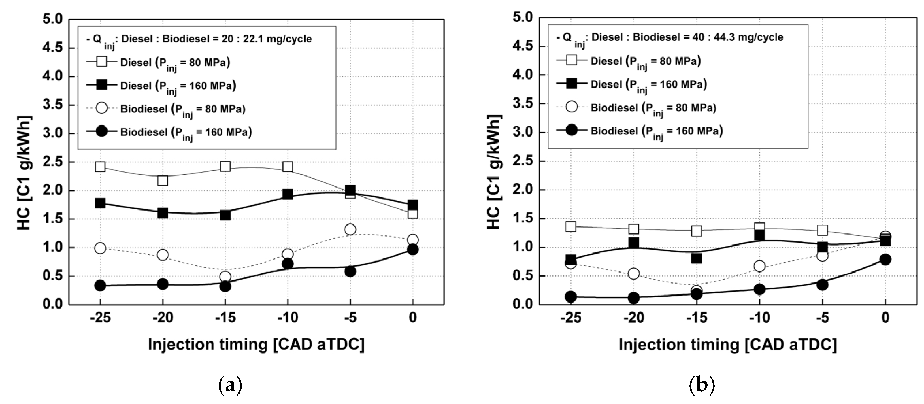 Energies 18 05259 g147 Energies 18 05259 g147