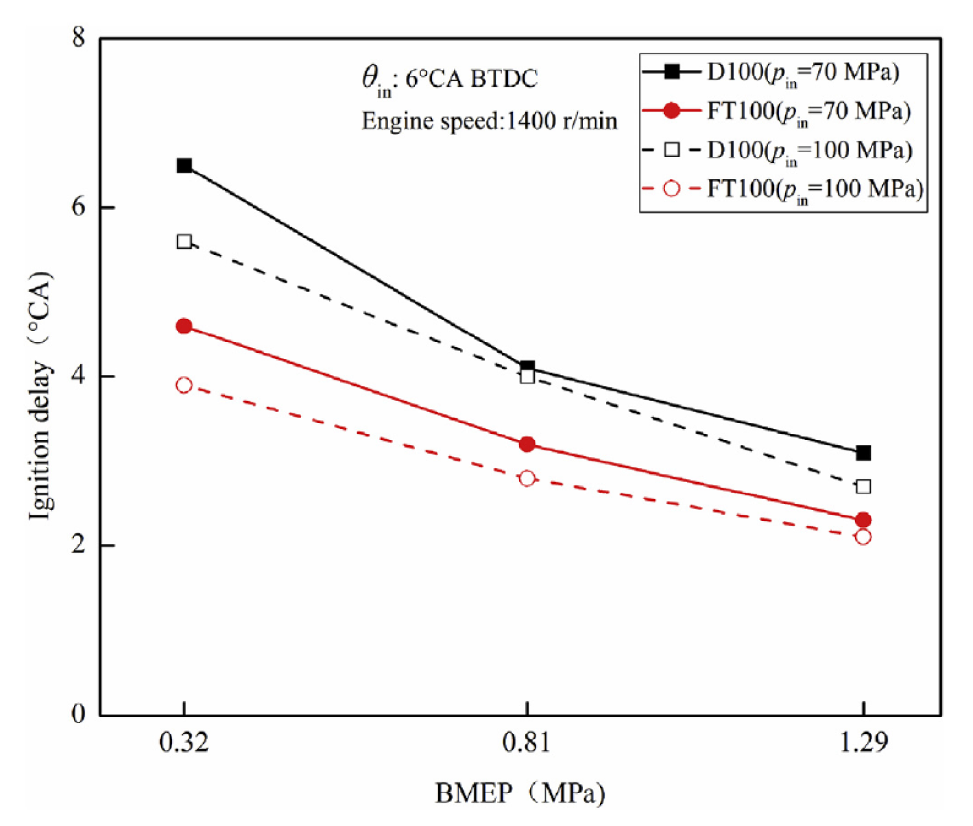 Energies 18 05259 g152 Energies 18 05259 g152