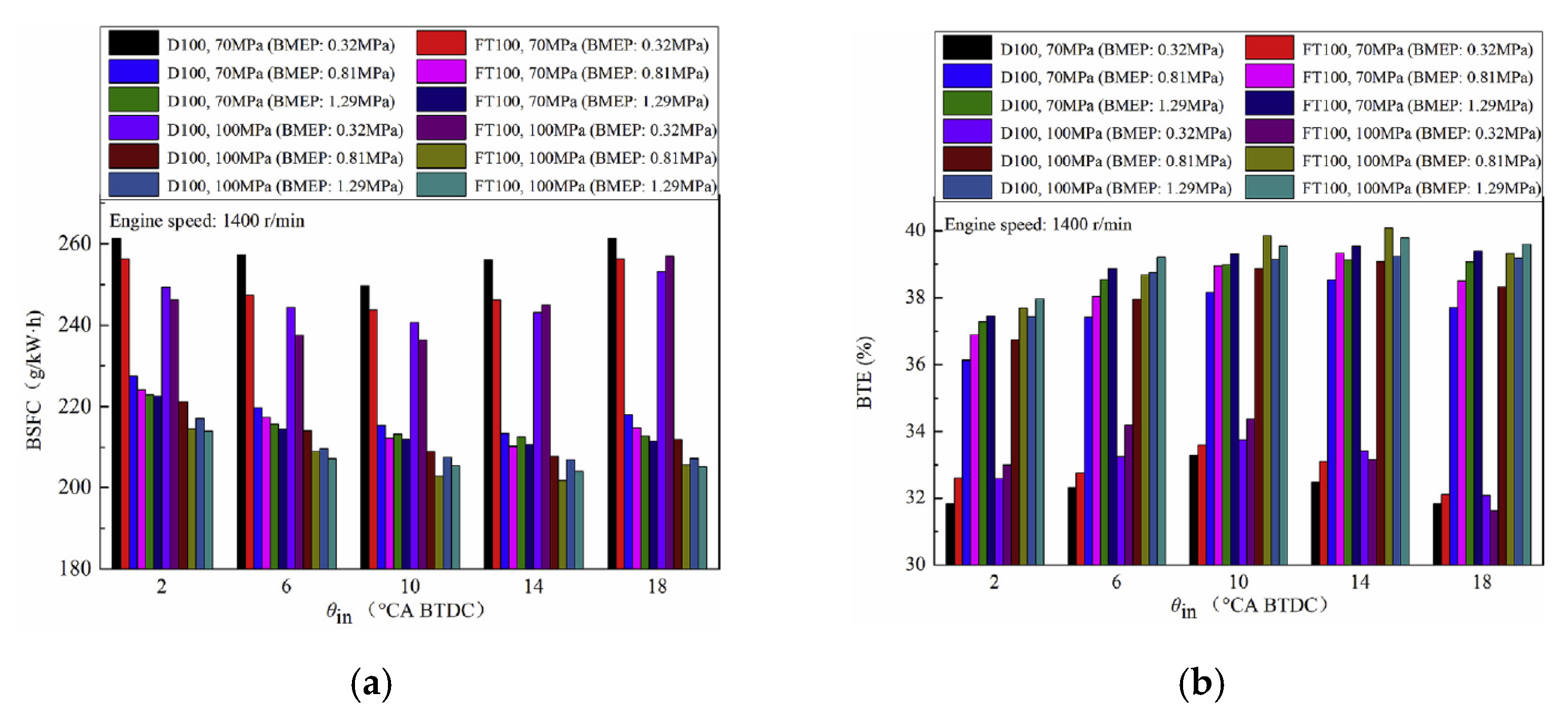 Energies 18 05259 g153 Energies 18 05259 g153