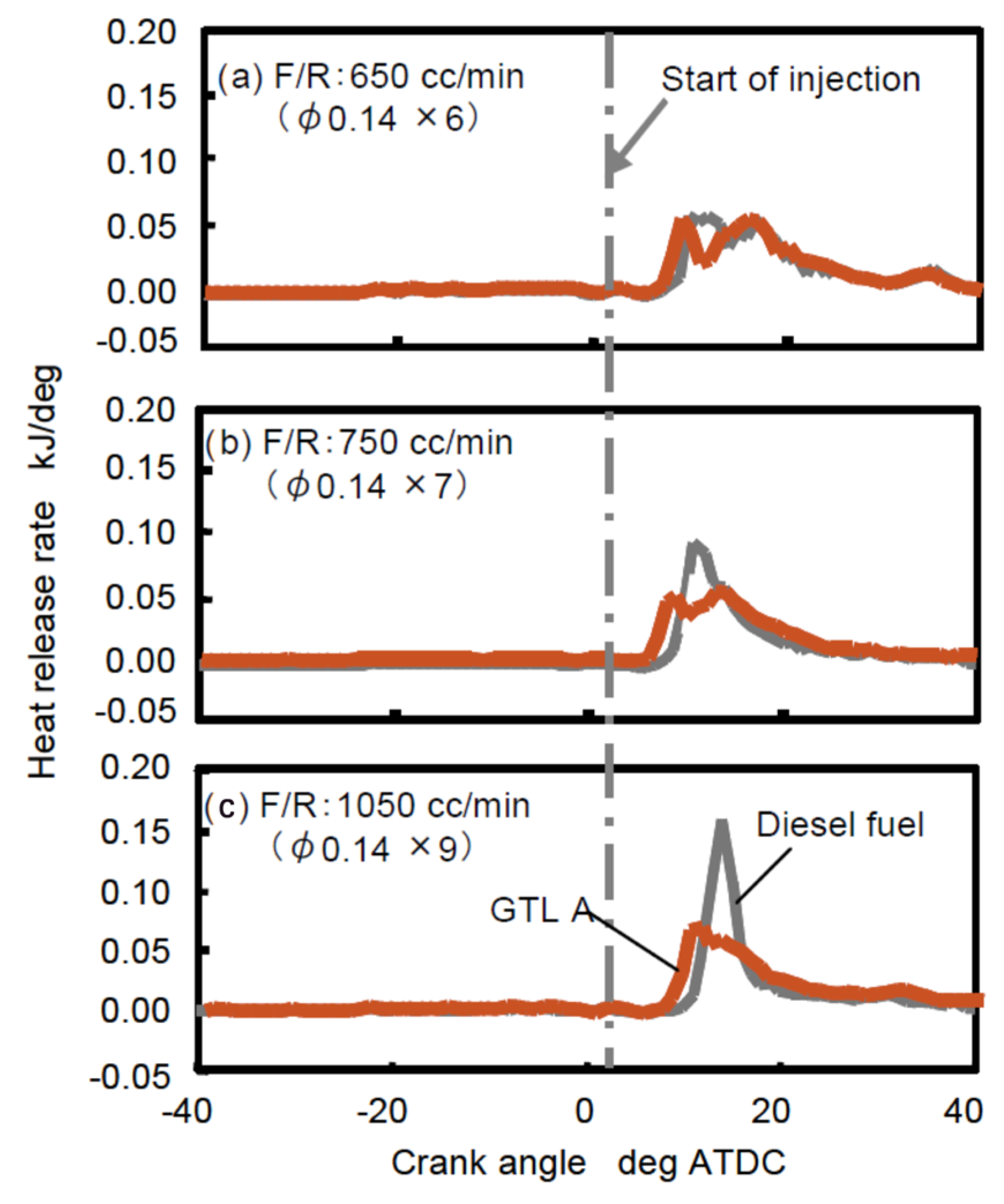 Energies 18 05259 g155 Energies 18 05259 g155