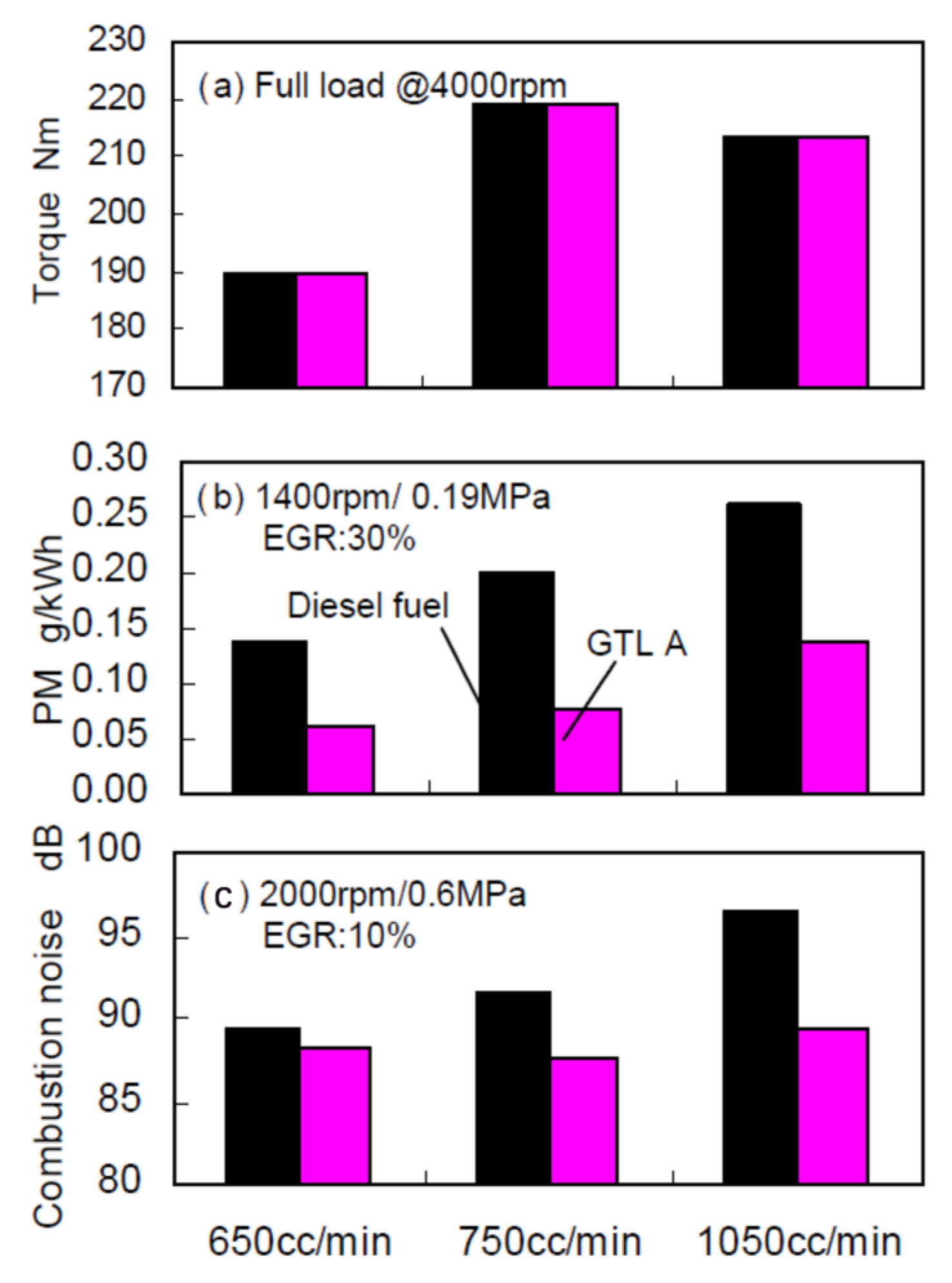 Energies 18 05259 g156 Energies 18 05259 g156