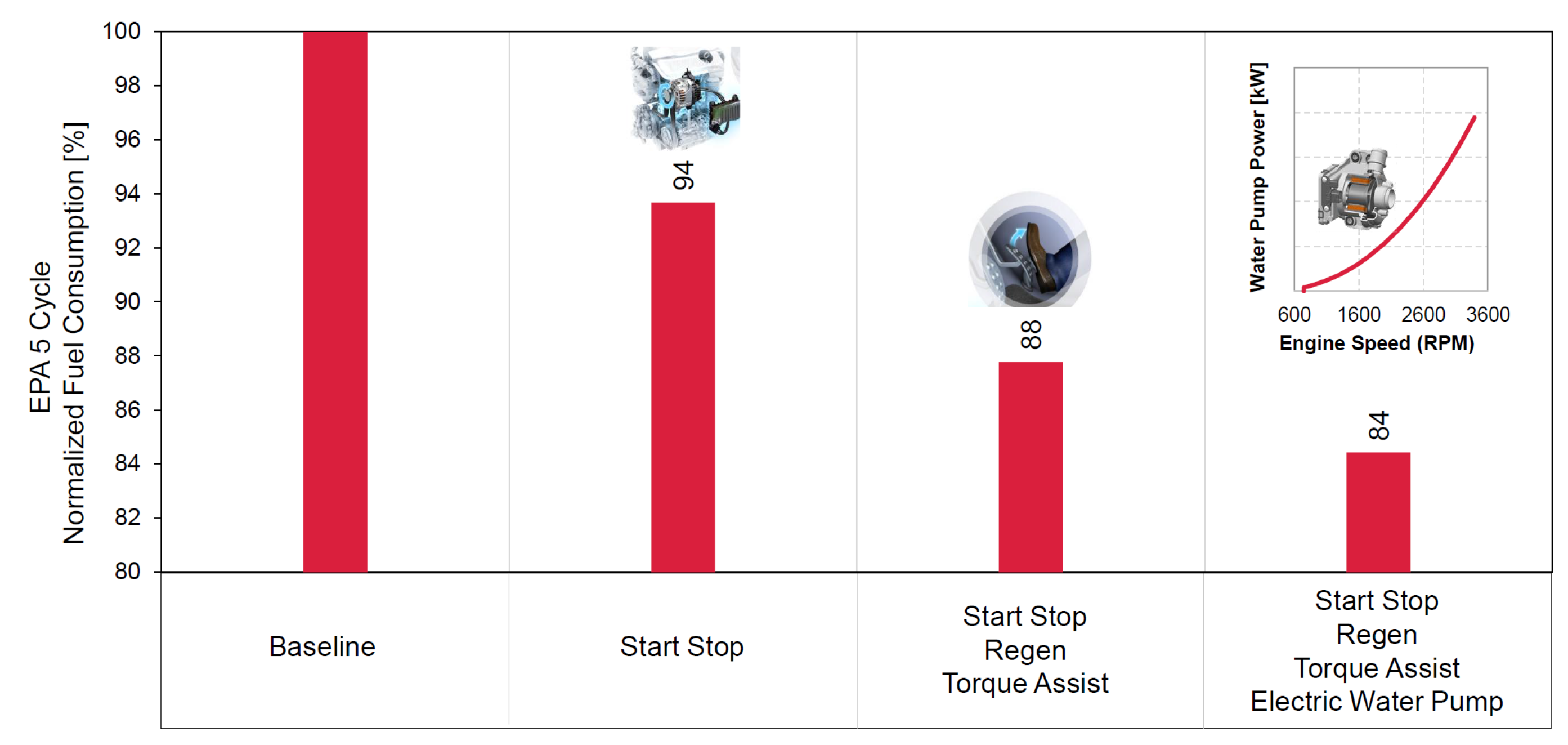 Energies 18 05259 g162 Energies 18 05259 g162