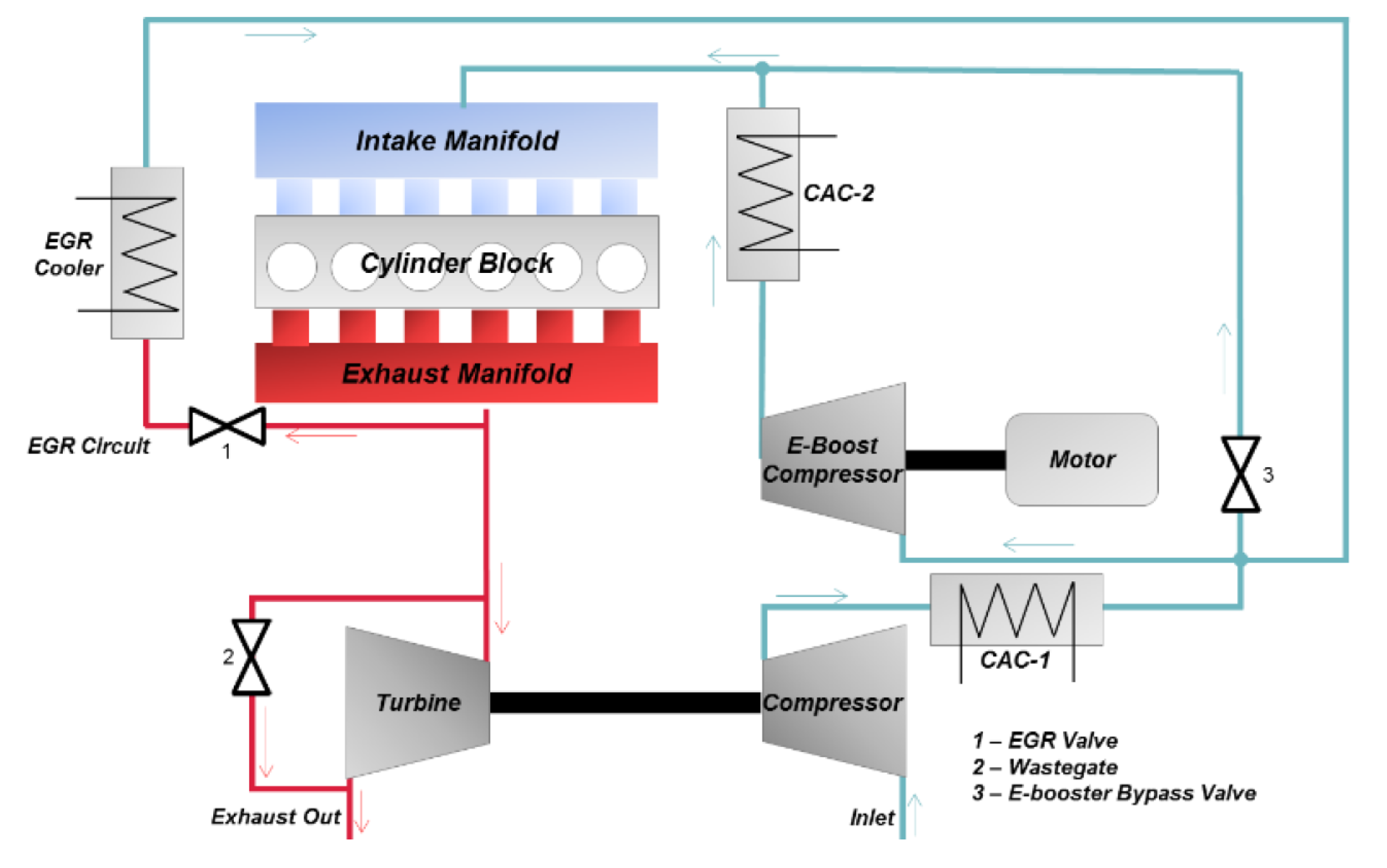 Energies 18 05259 g163 Energies 18 05259 g163