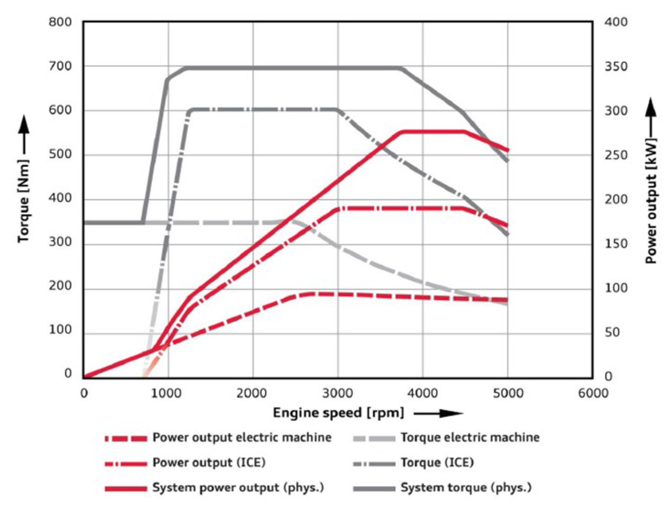 Energies 18 05259 g166 Energies 18 05259 g166